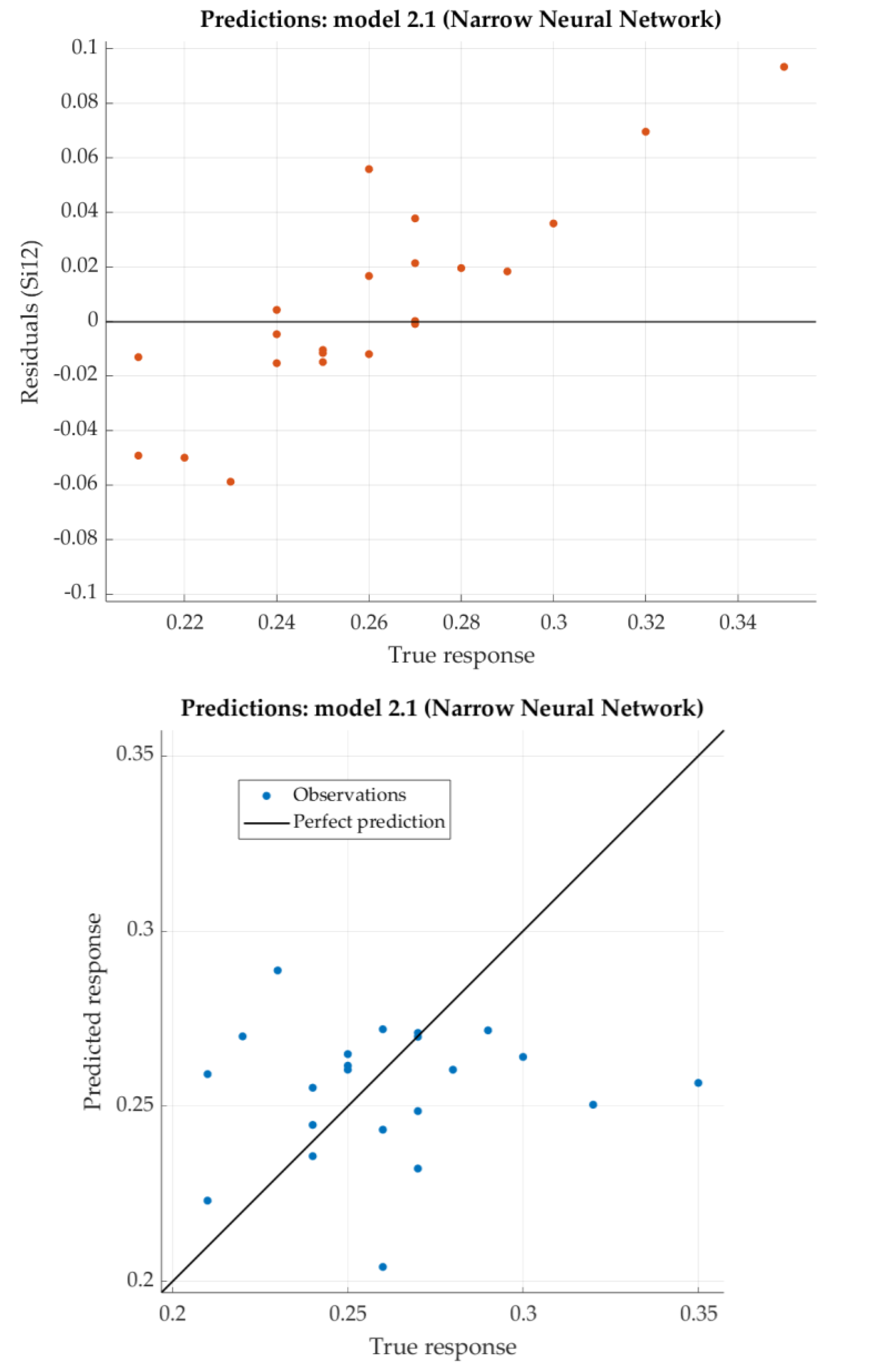 Preprints 113983 g010