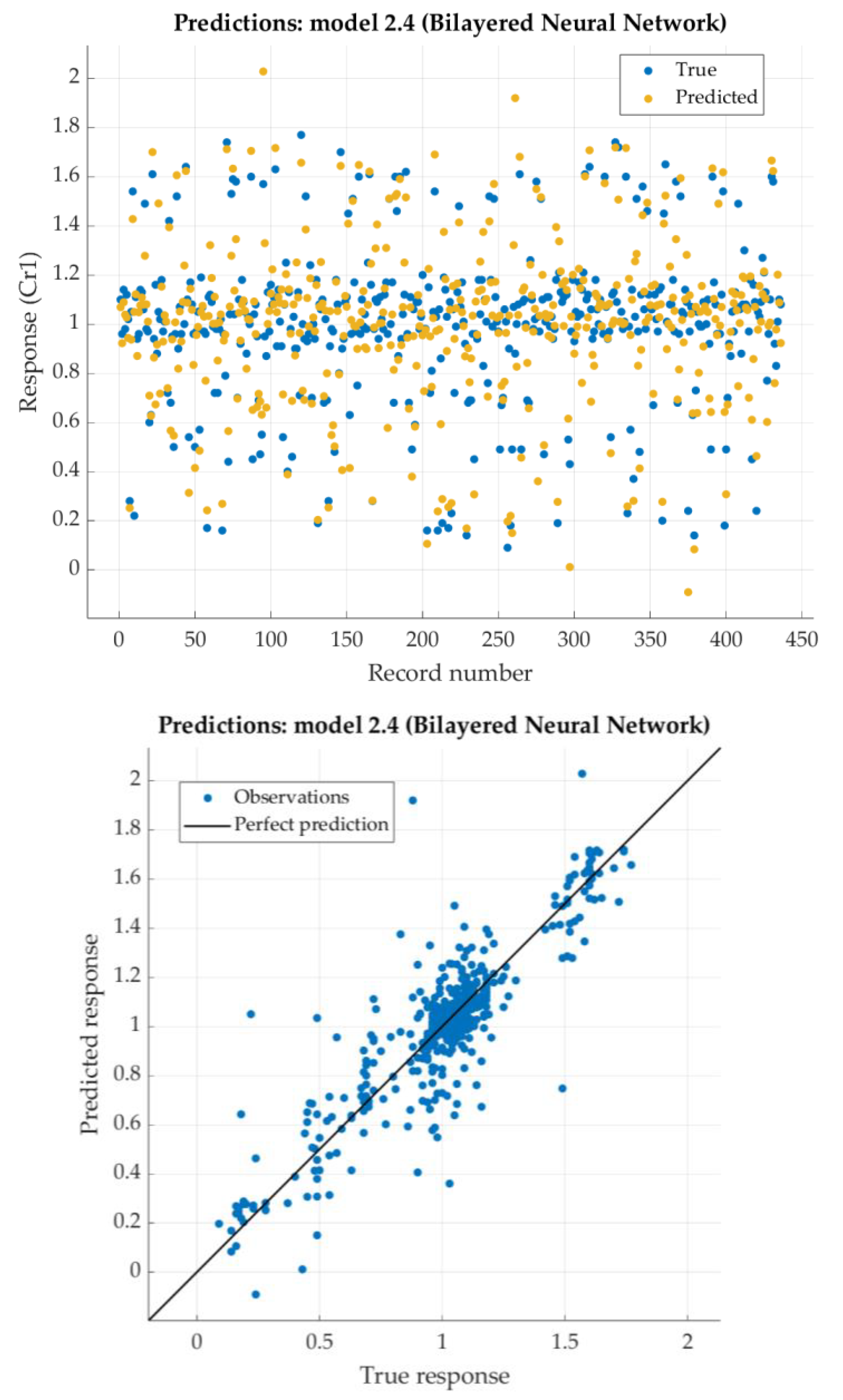 Preprints 113983 g011