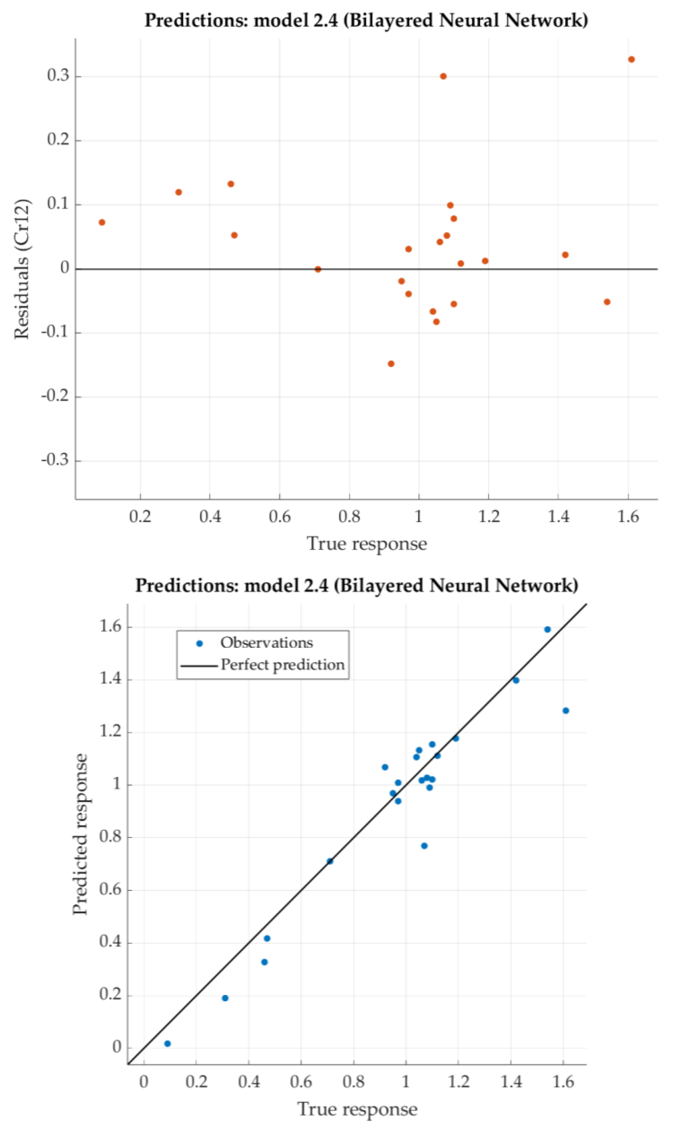 Preprints 113983 g012