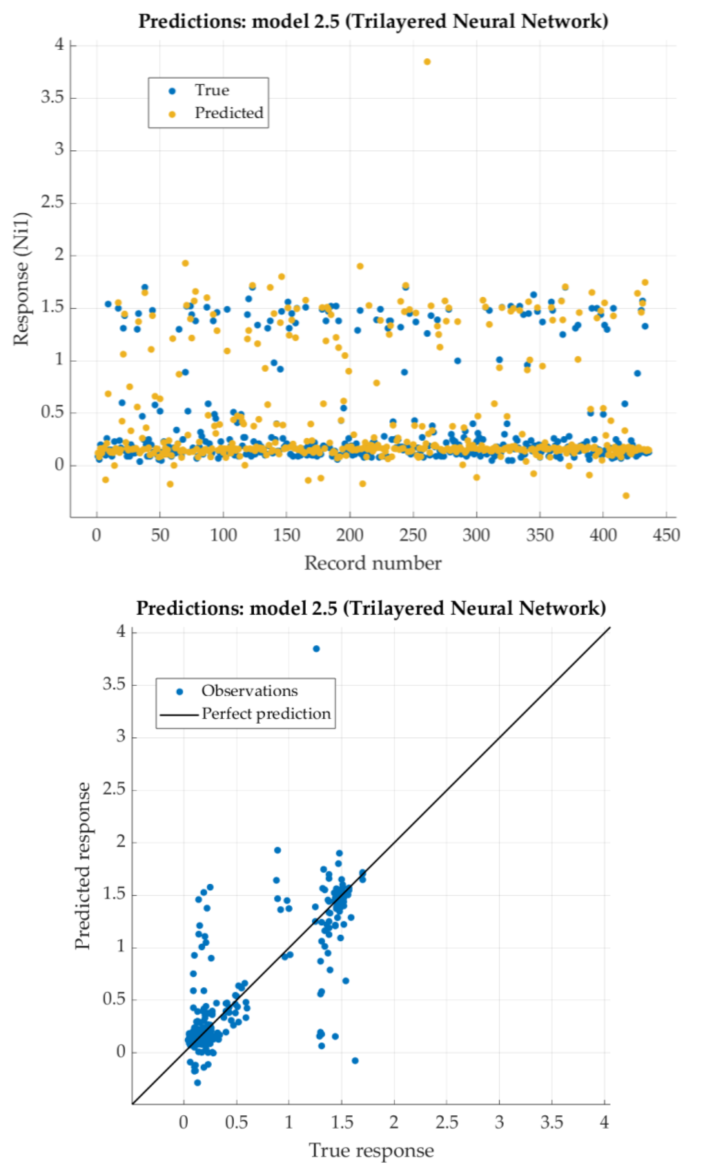 Preprints 113983 g013