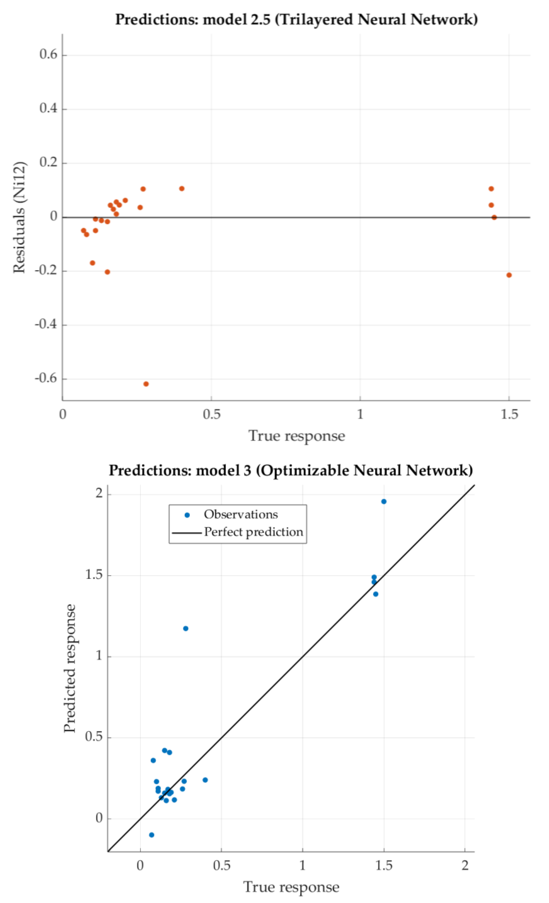 Preprints 113983 g014