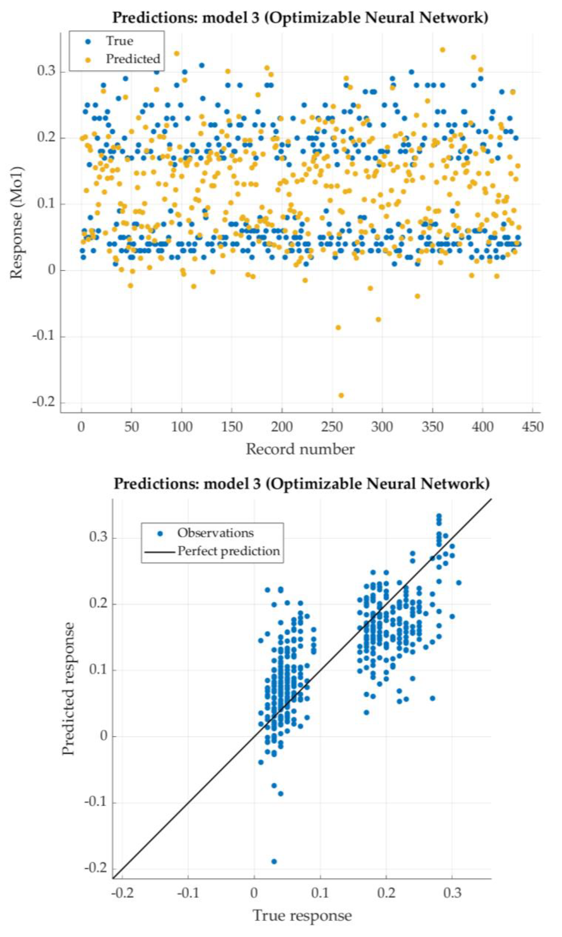 Preprints 113983 g015