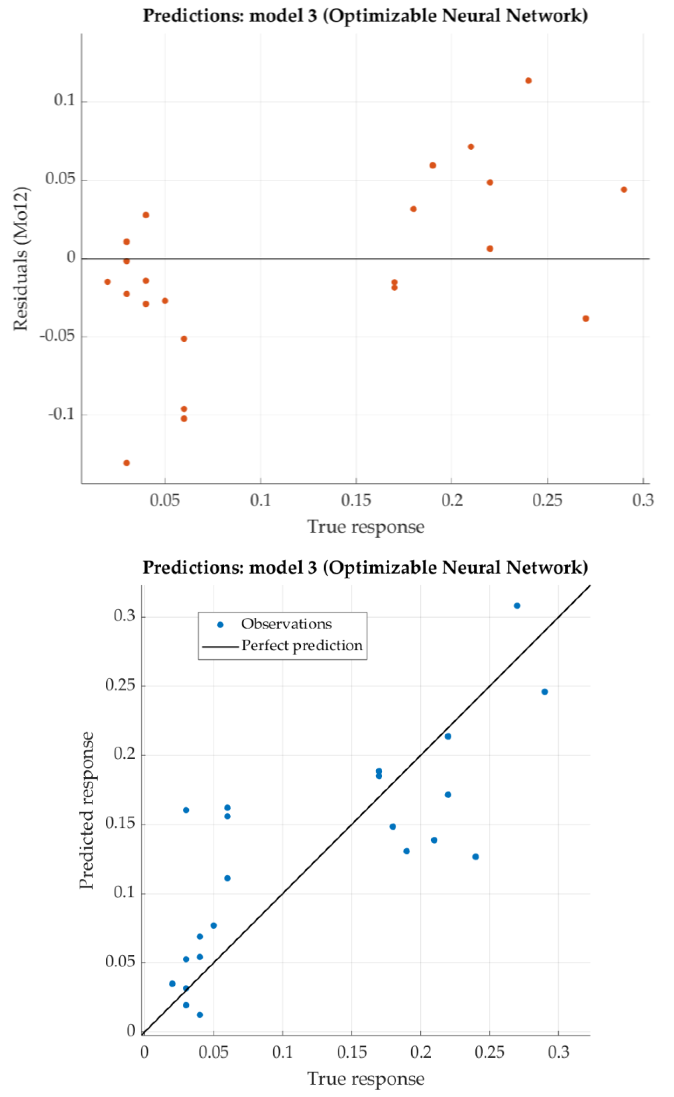 Preprints 113983 g016