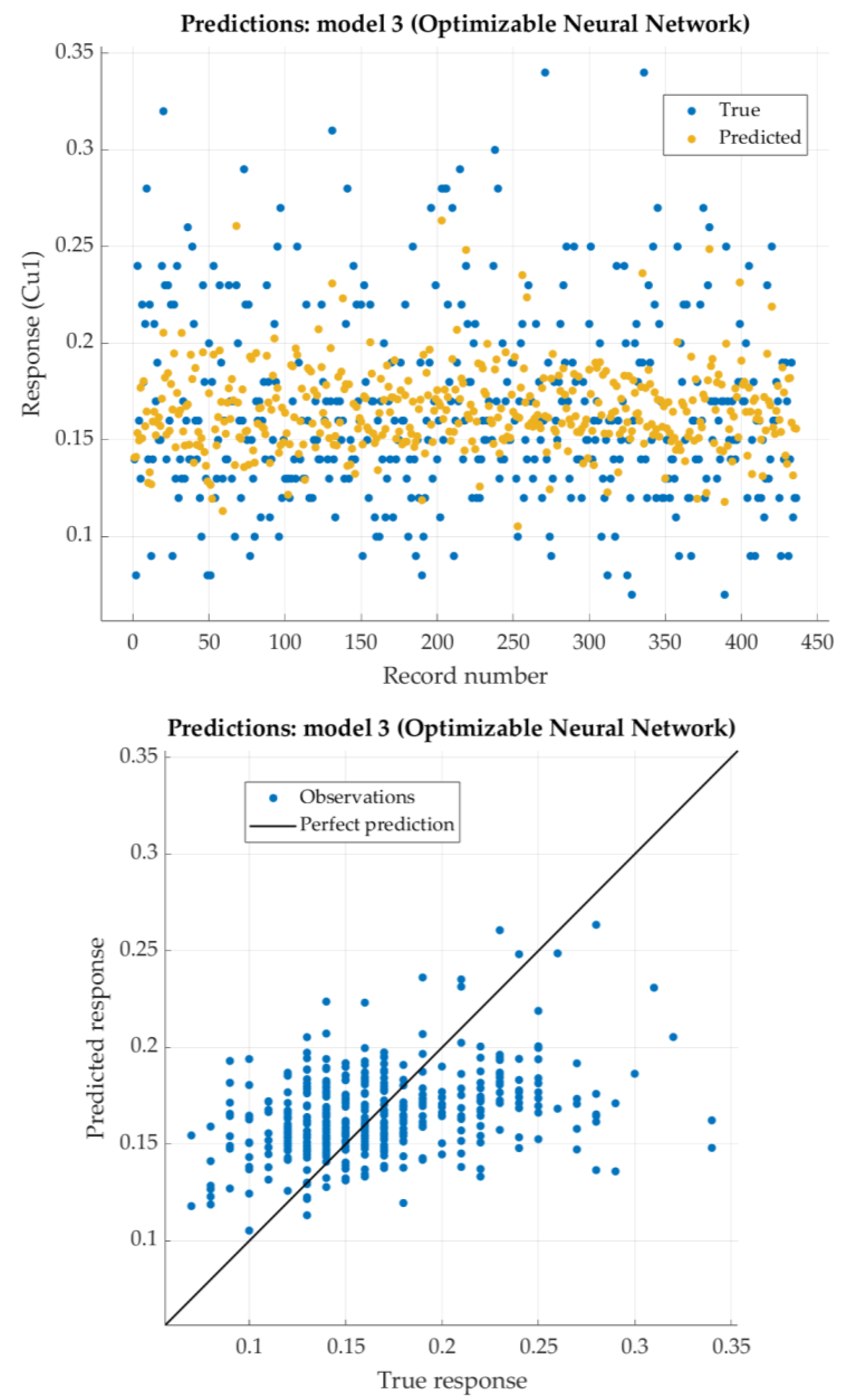 Preprints 113983 g017