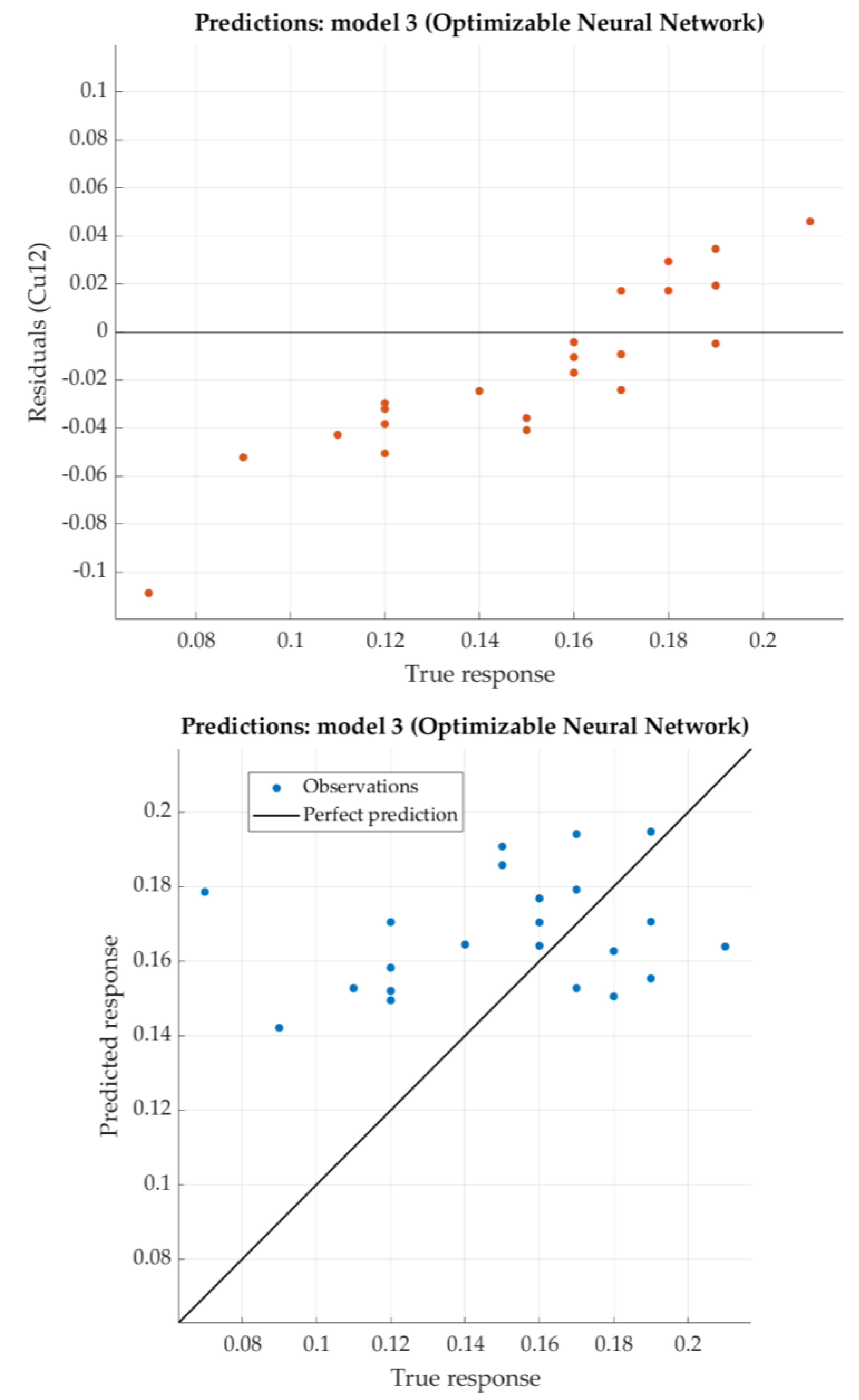 Preprints 113983 g018