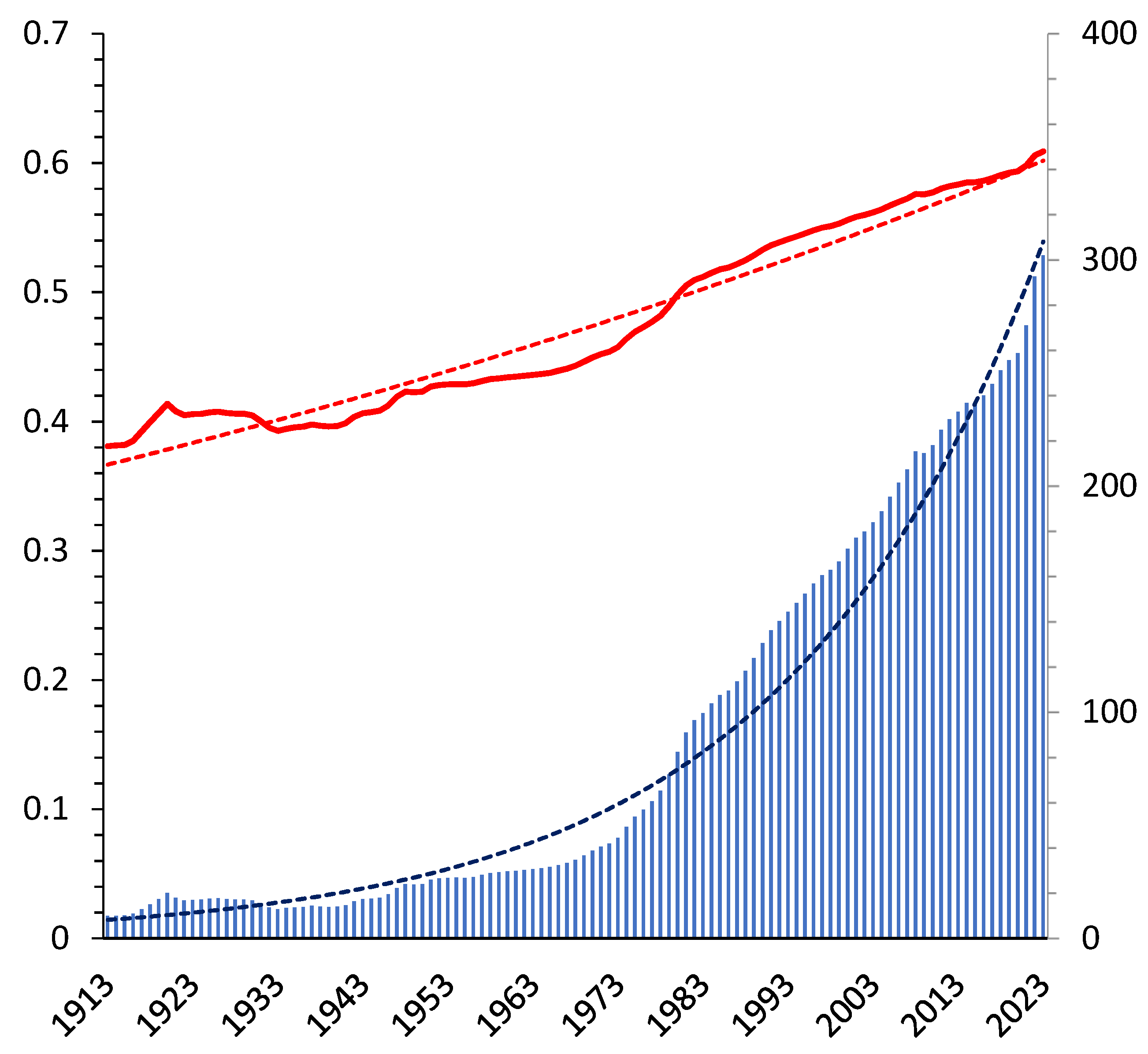 Preprints 79086 g001