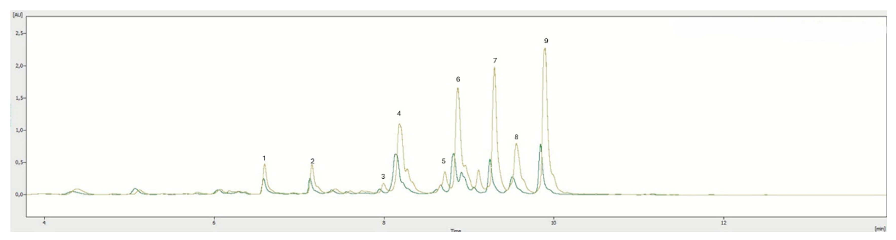 Preprints 107186 g002