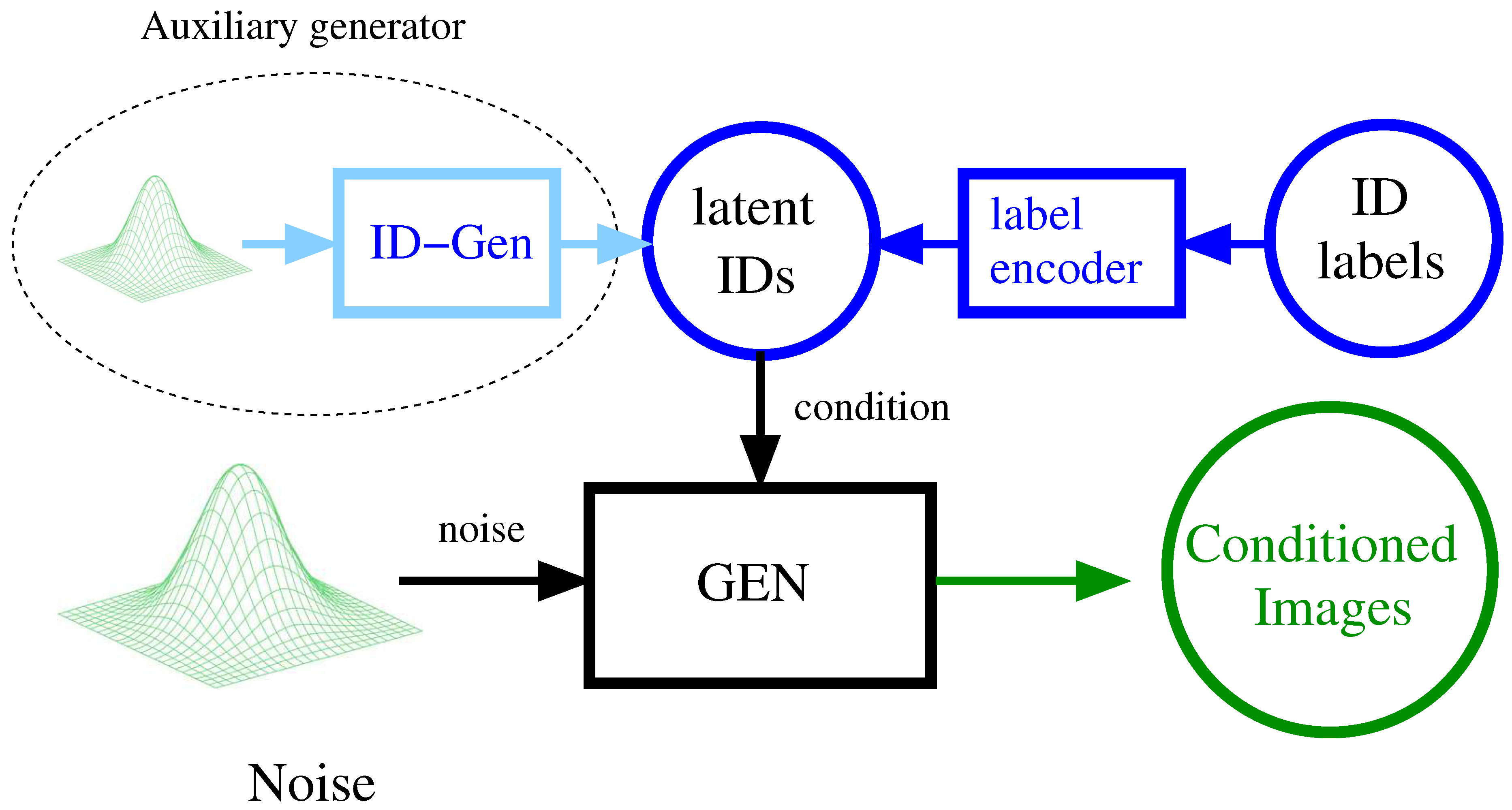 Preprints 94216 g001