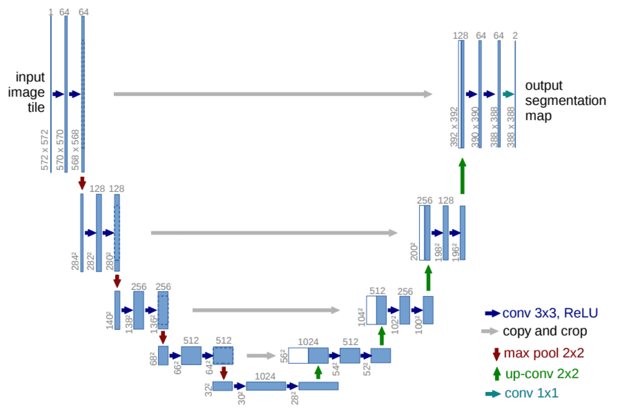 Preprints 94216 g005