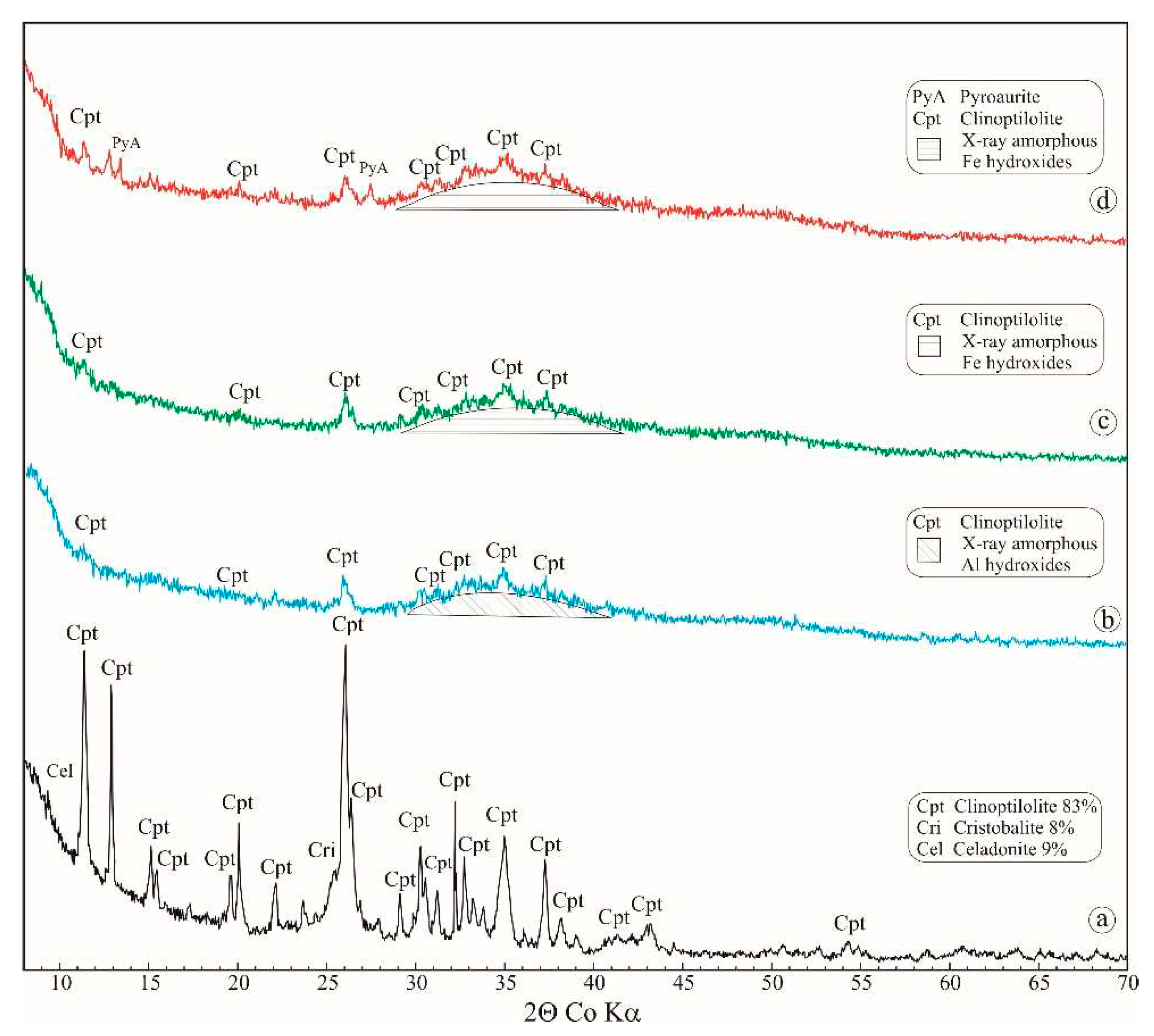 Preprints 85039 g001