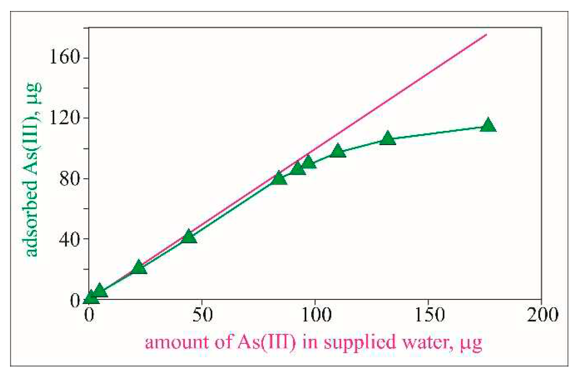 Preprints 85039 g005