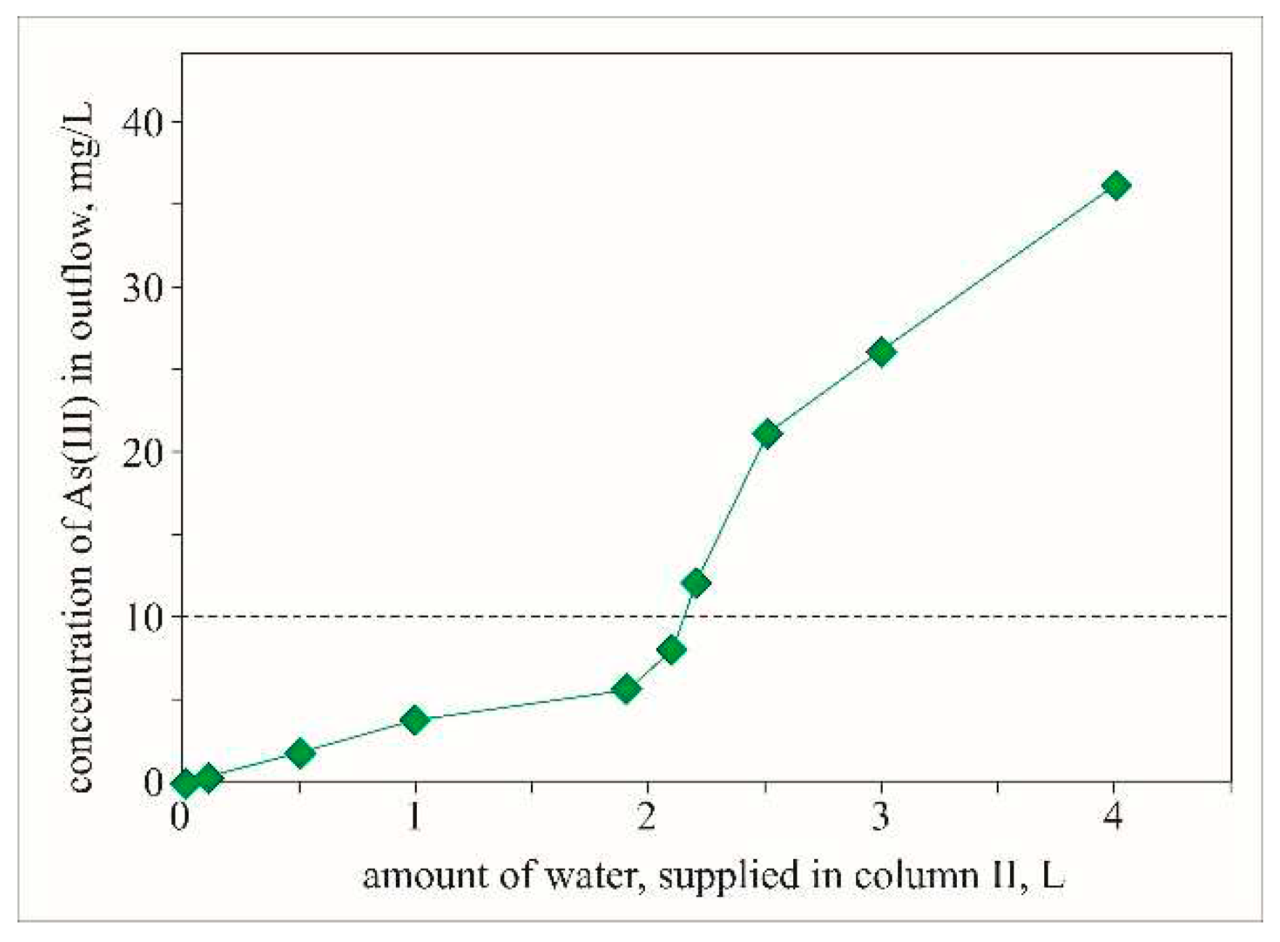 Preprints 85039 g006