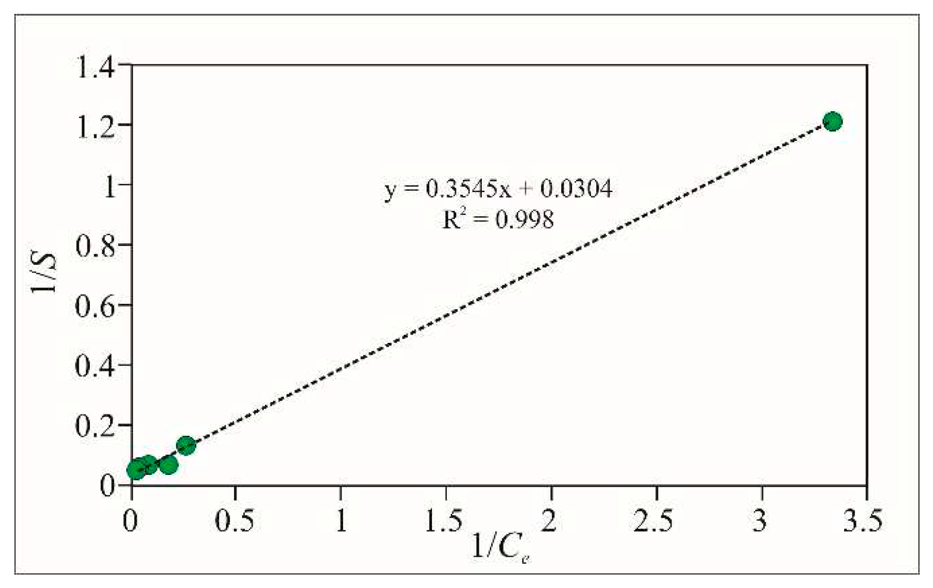 Preprints 85039 g007