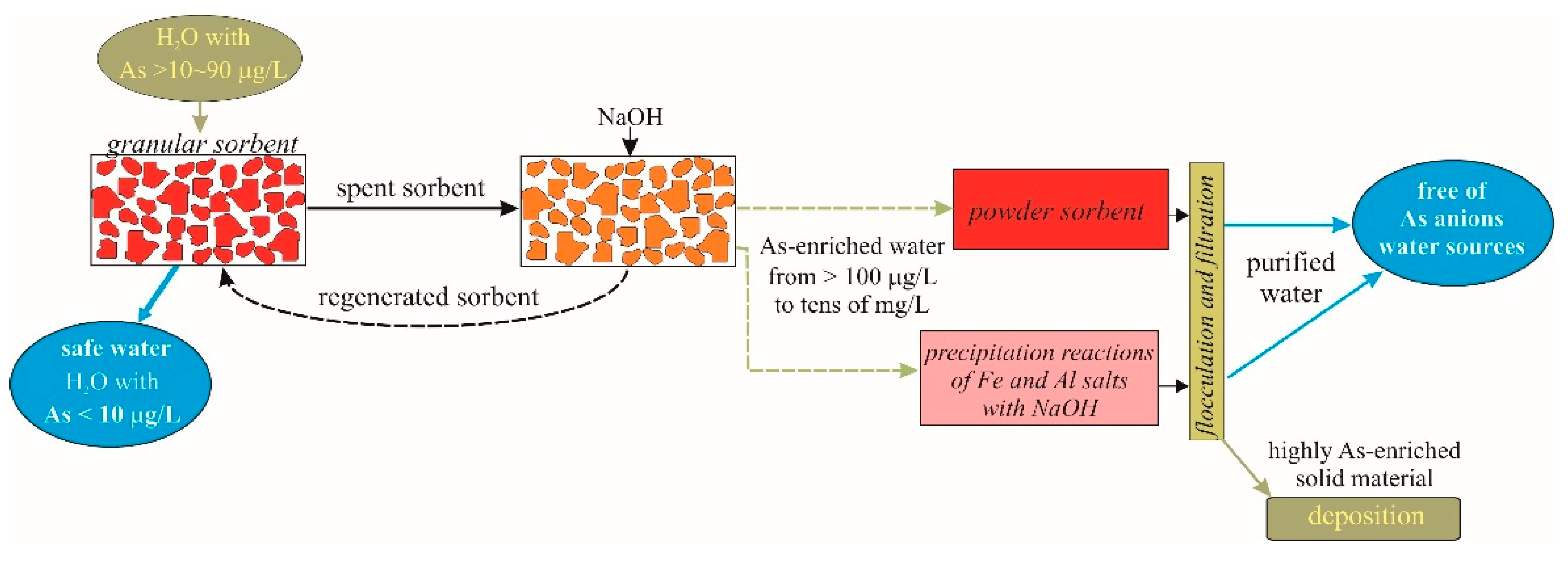 Preprints 85039 g009