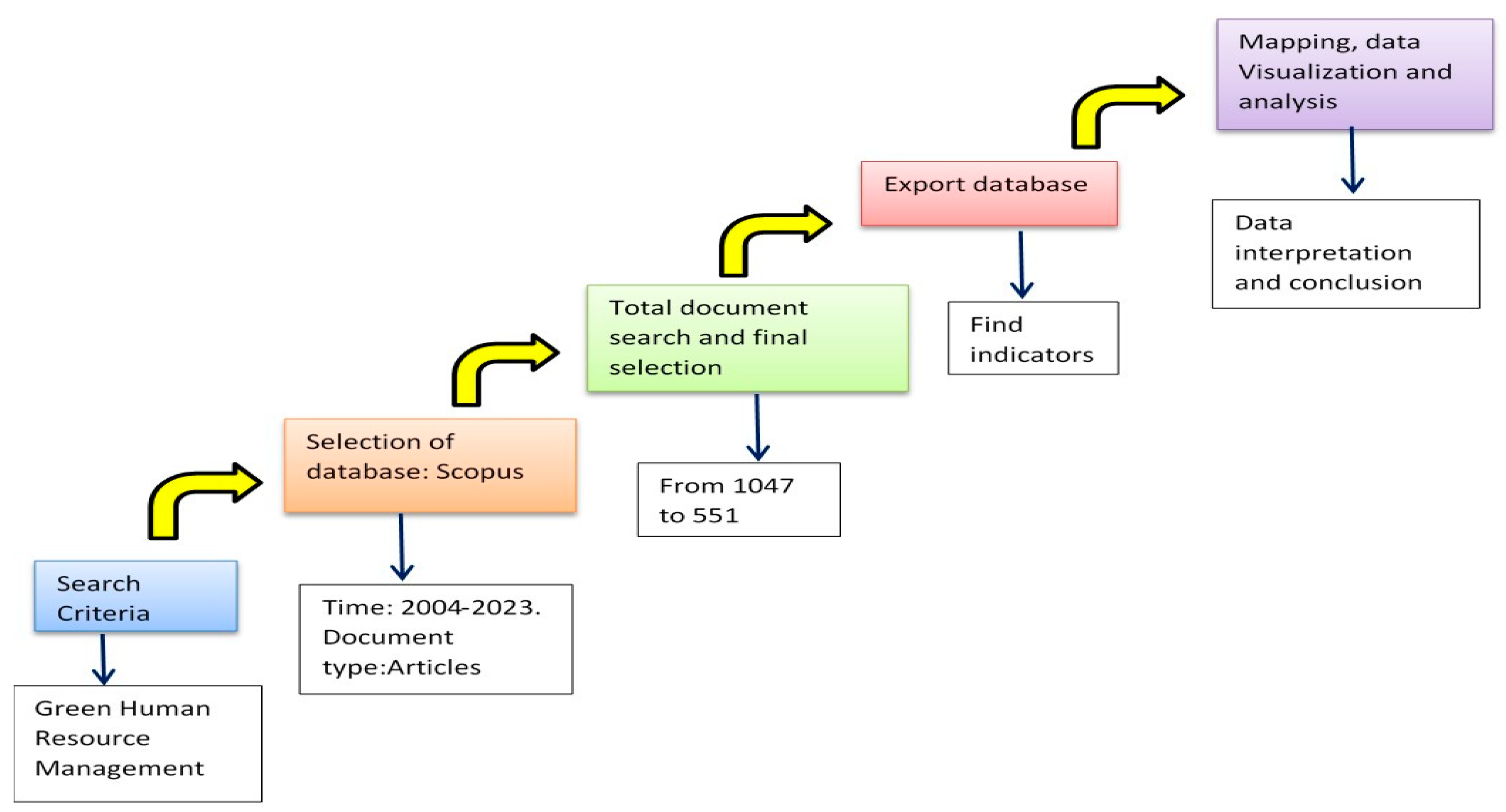 Preprints 80561 g001