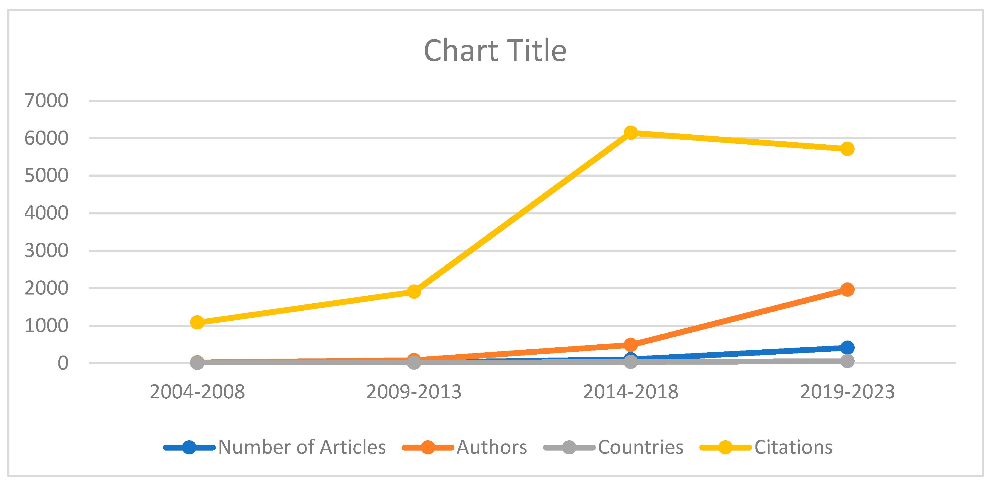 Preprints 80561 g002