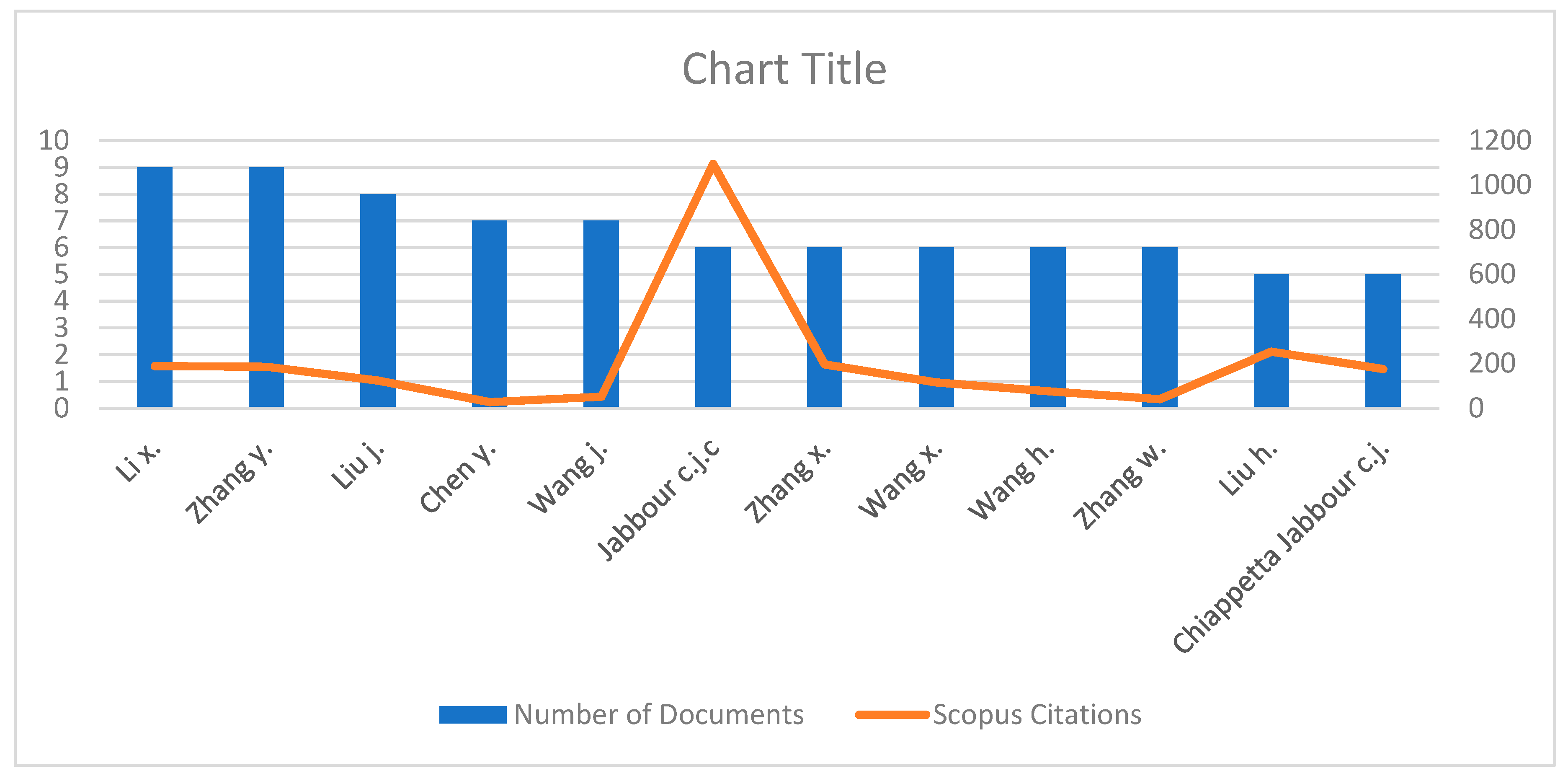 Preprints 80561 g006