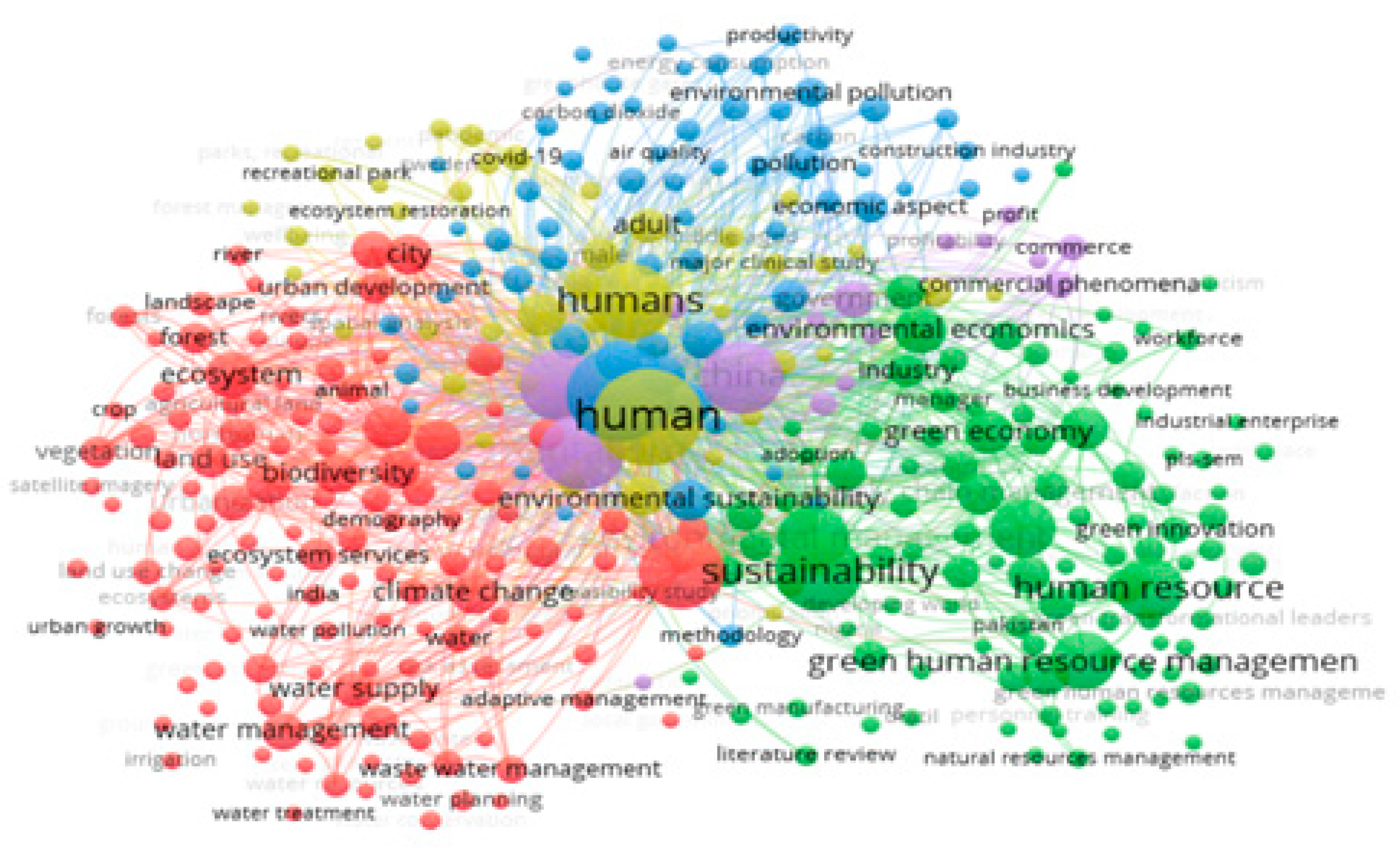 Preprints 80561 g007