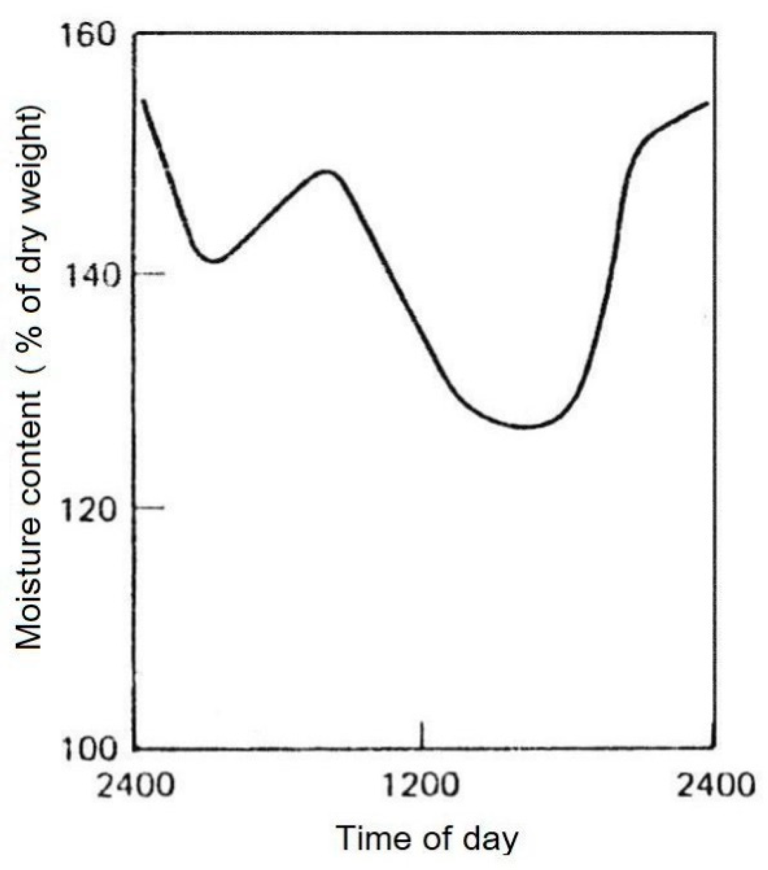 Preprints 67782 g004