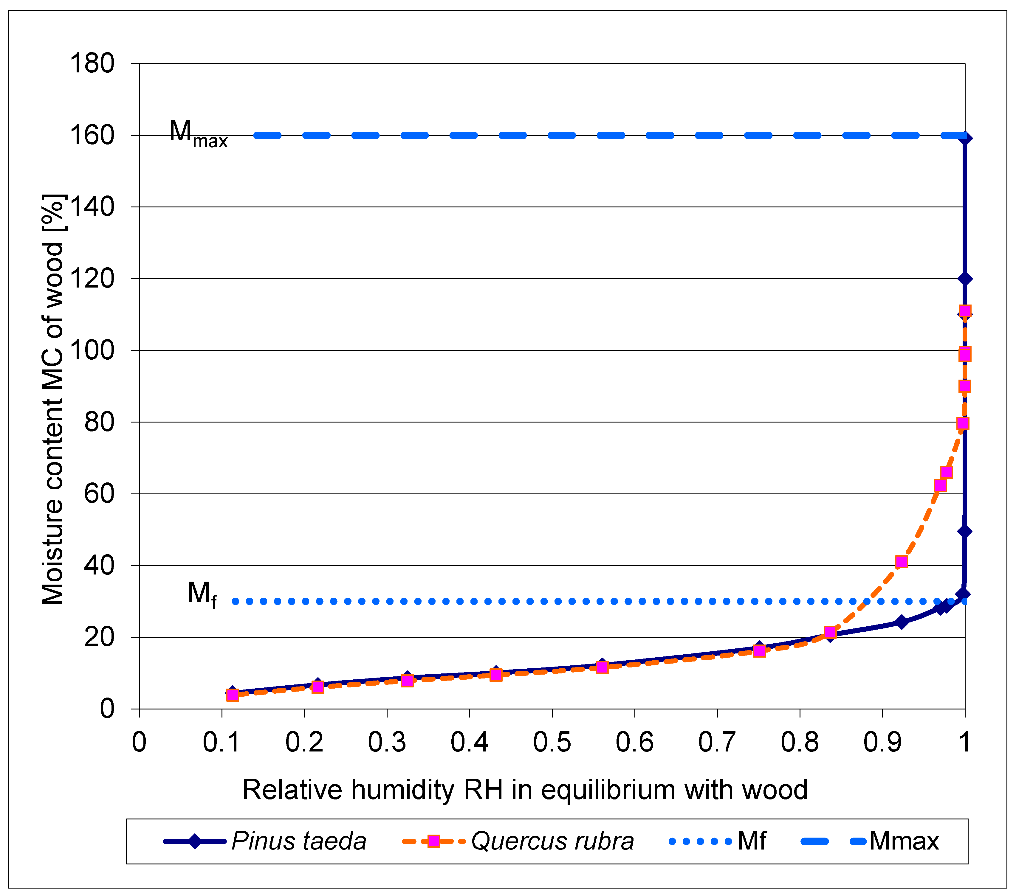 Preprints 67782 g005