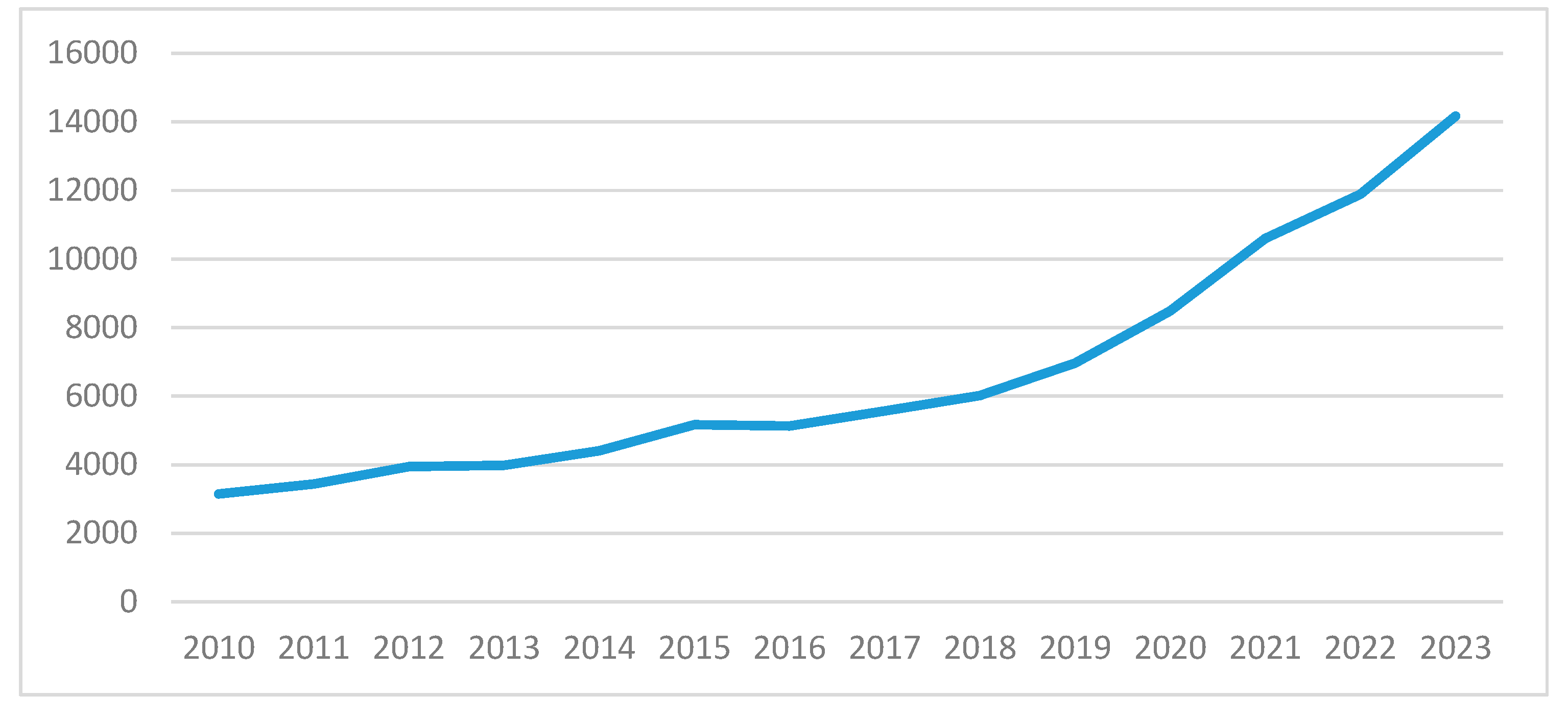 Preprints 112683 g001