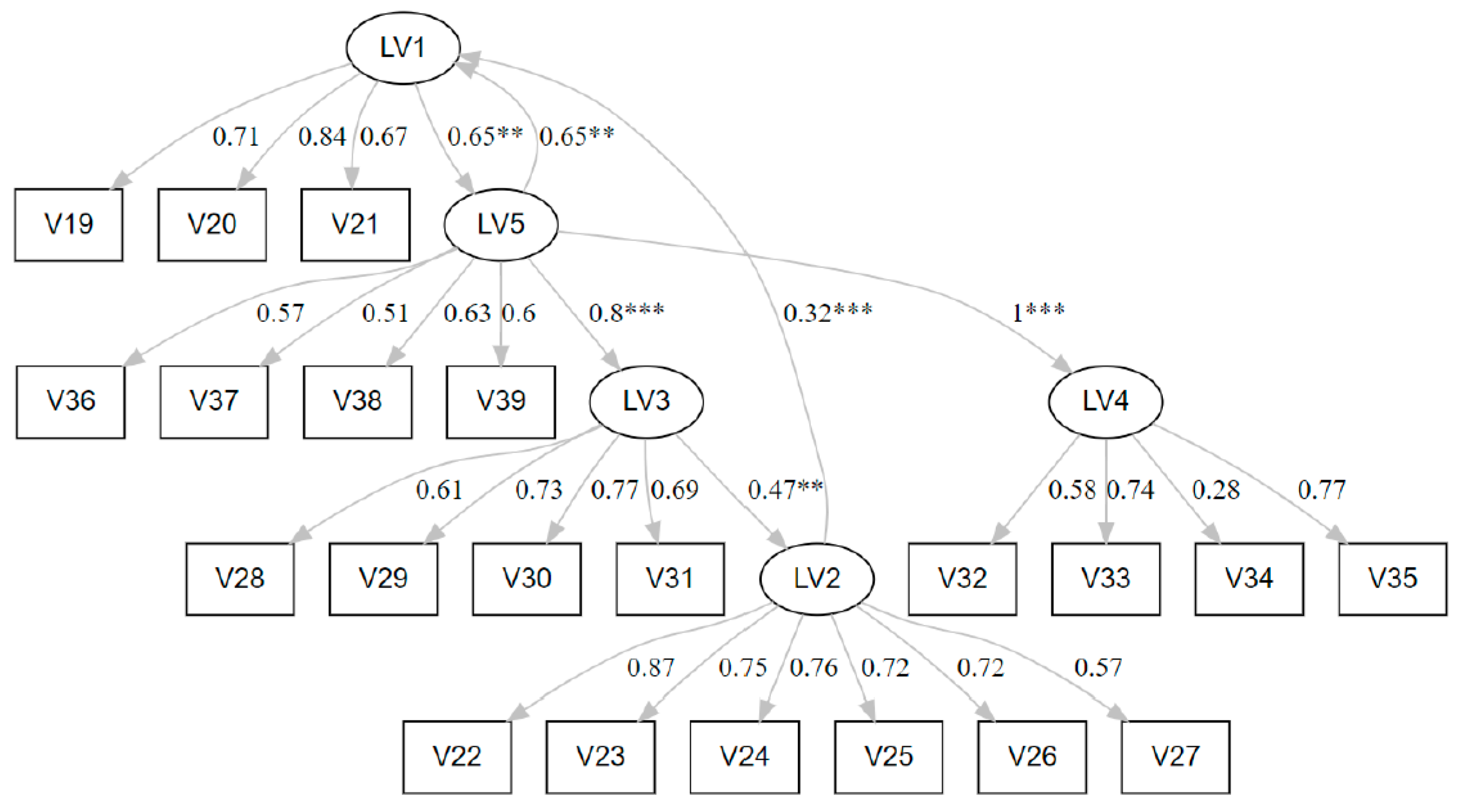 Preprints 112683 g006