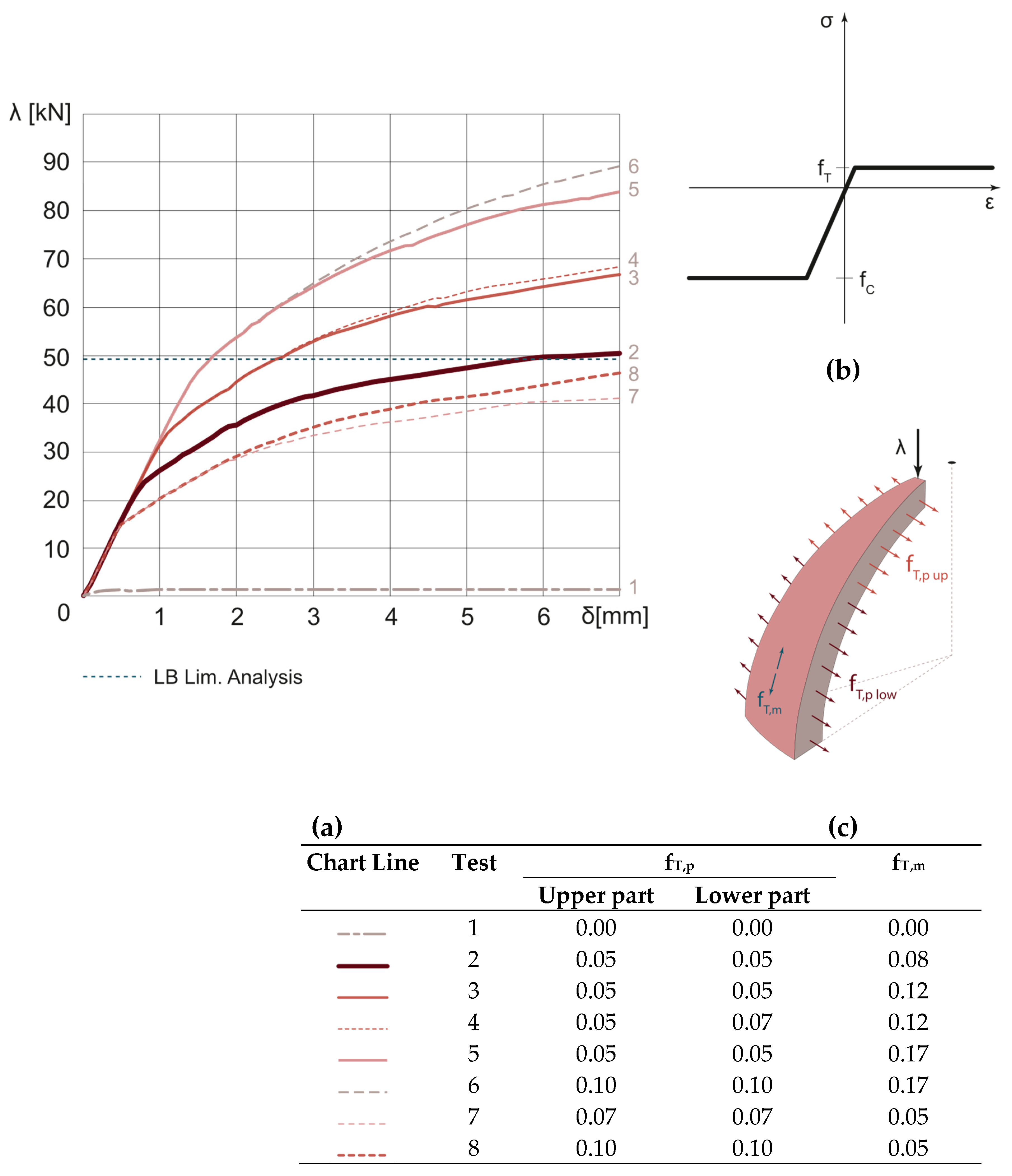 Preprints 91836 g010