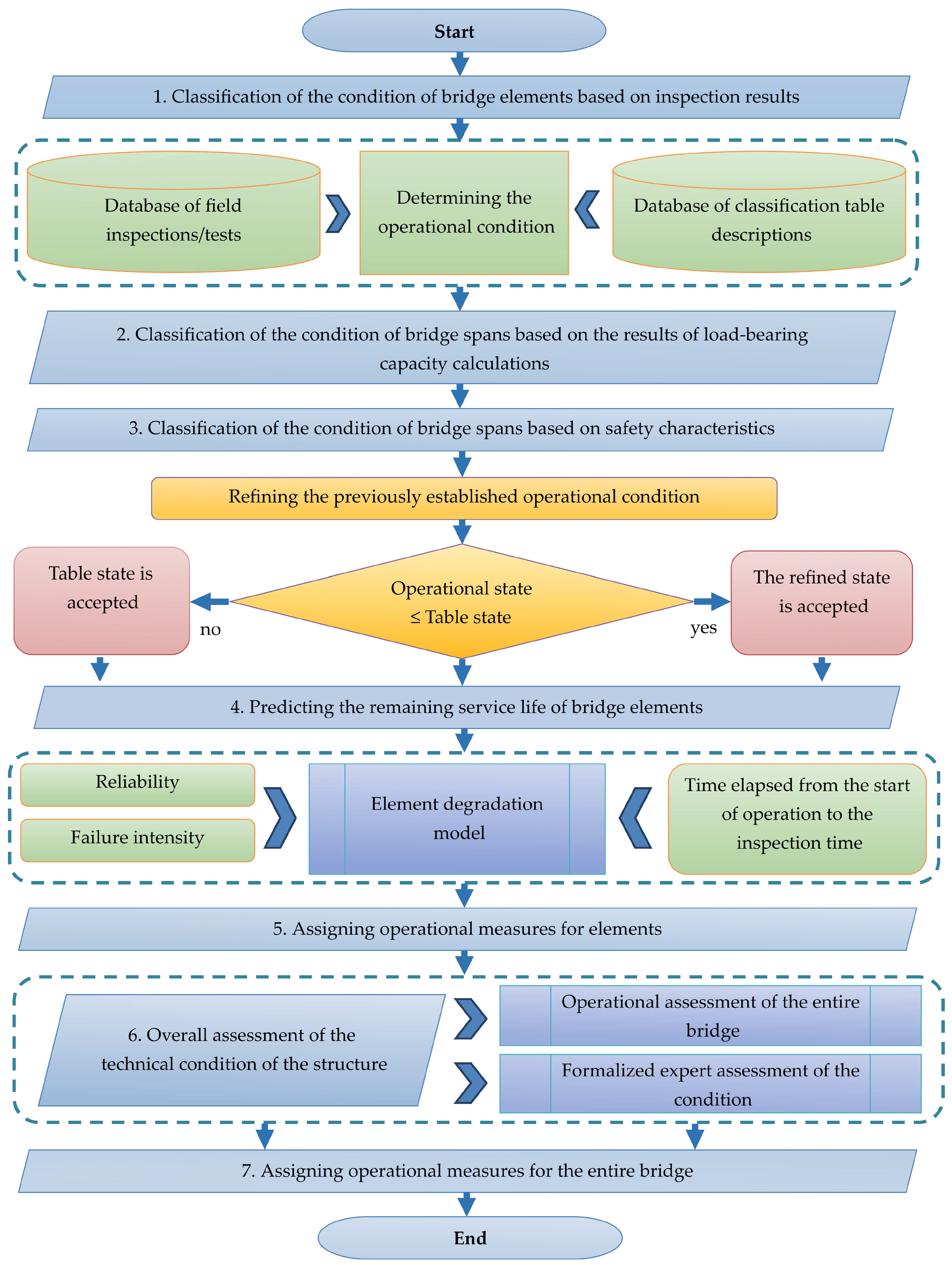 Preprints 92204 g002