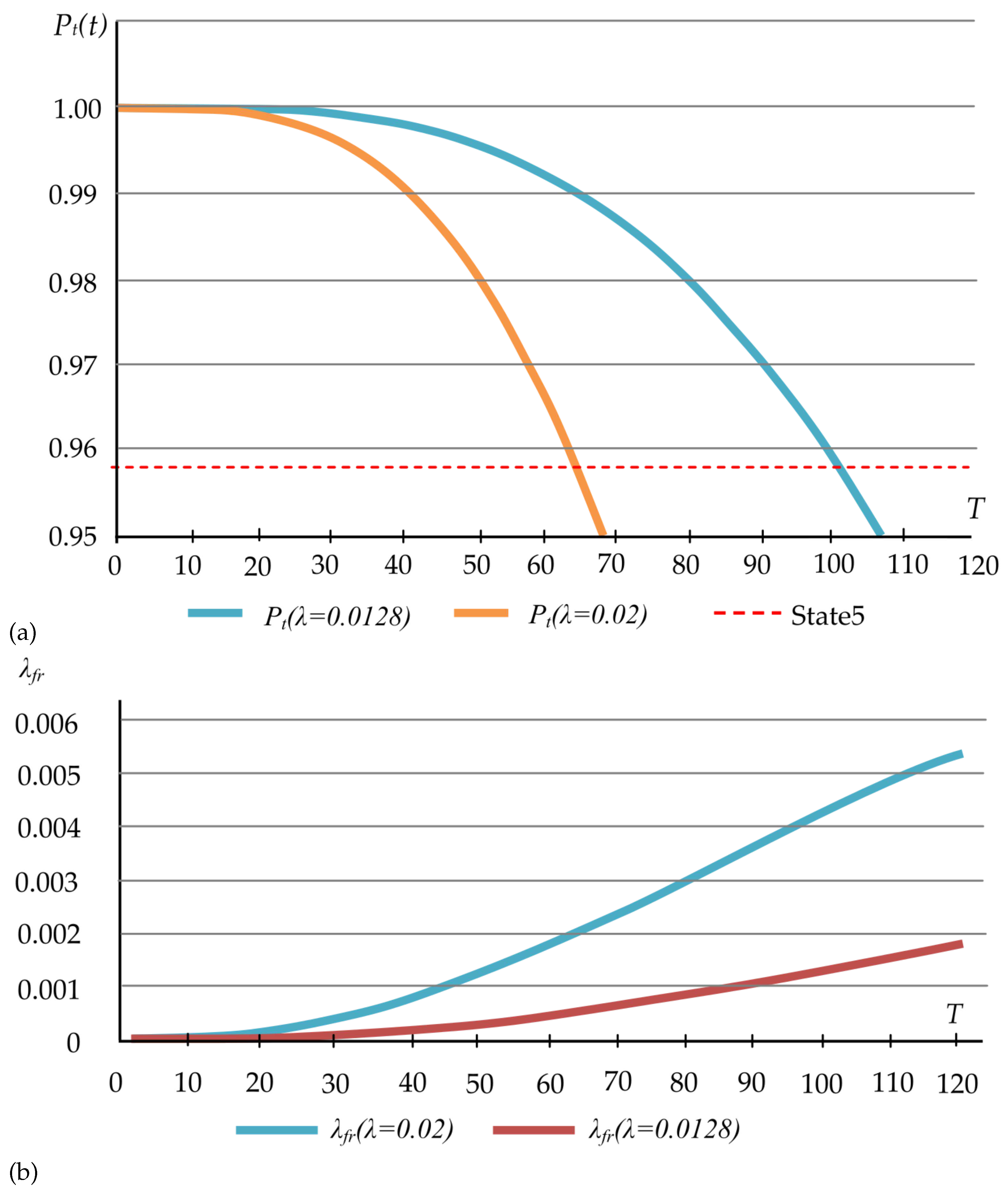 Preprints 92204 g005