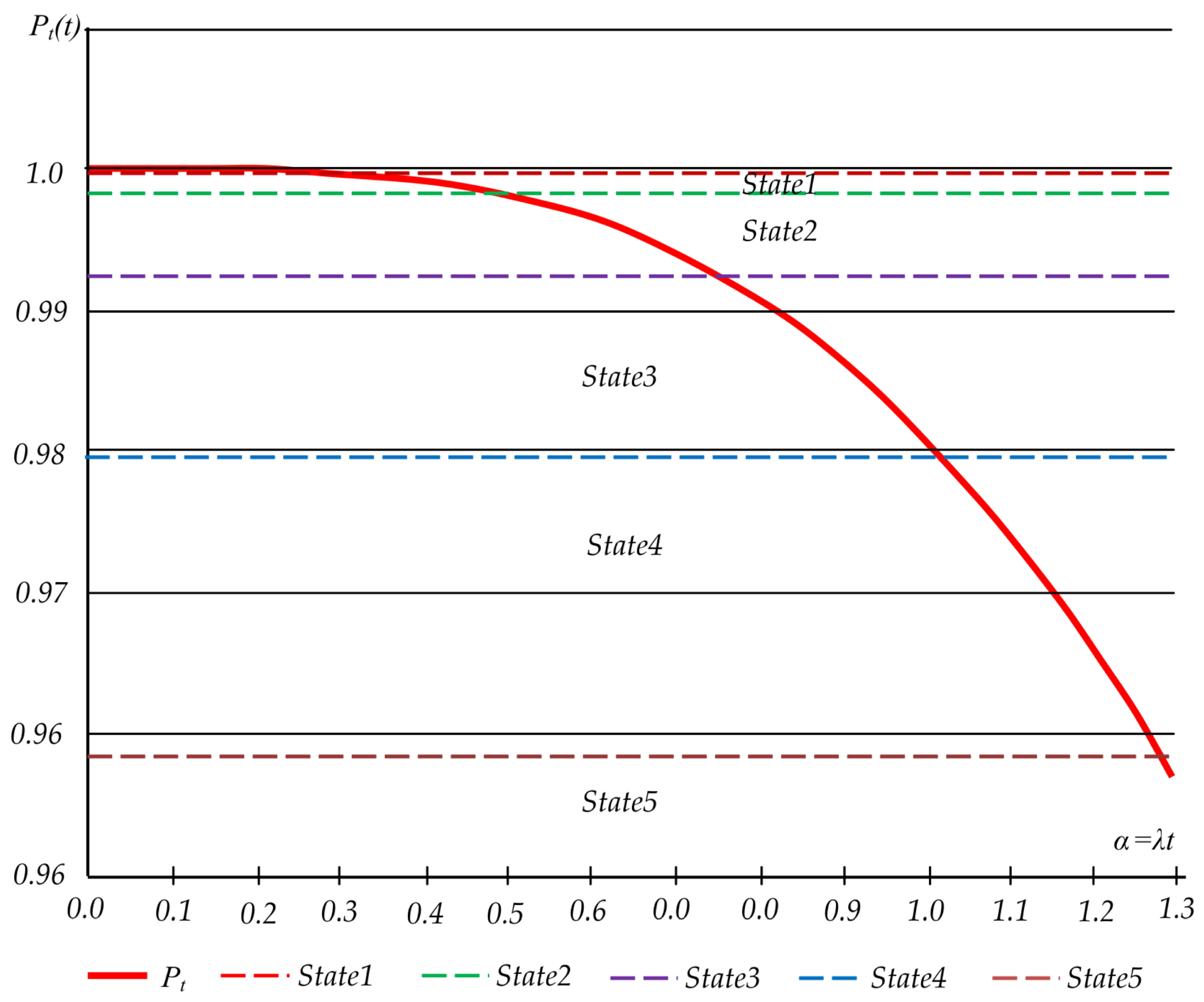 Preprints 92204 g006