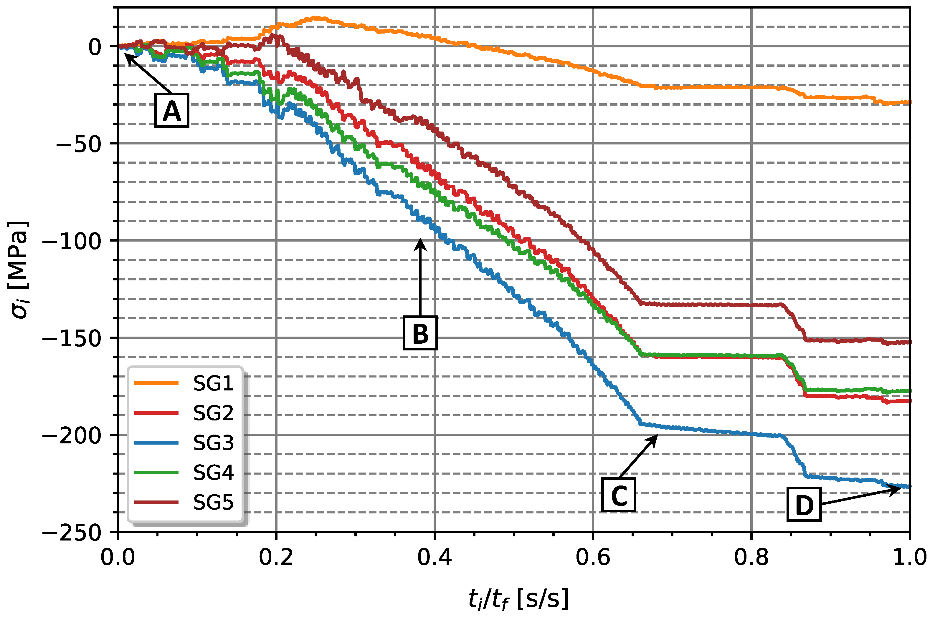 Preprints 101499 g010