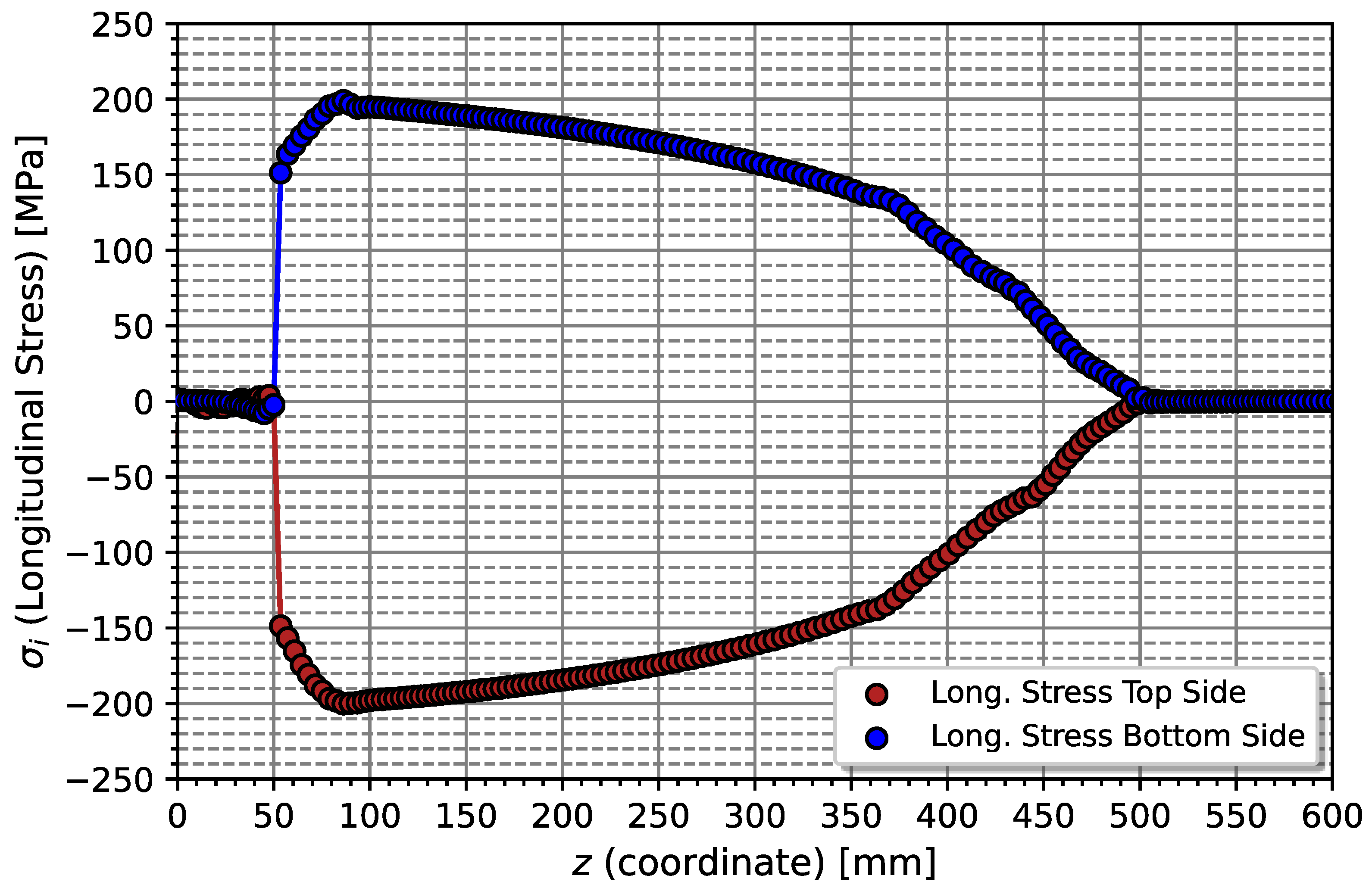 Preprints 101499 g014