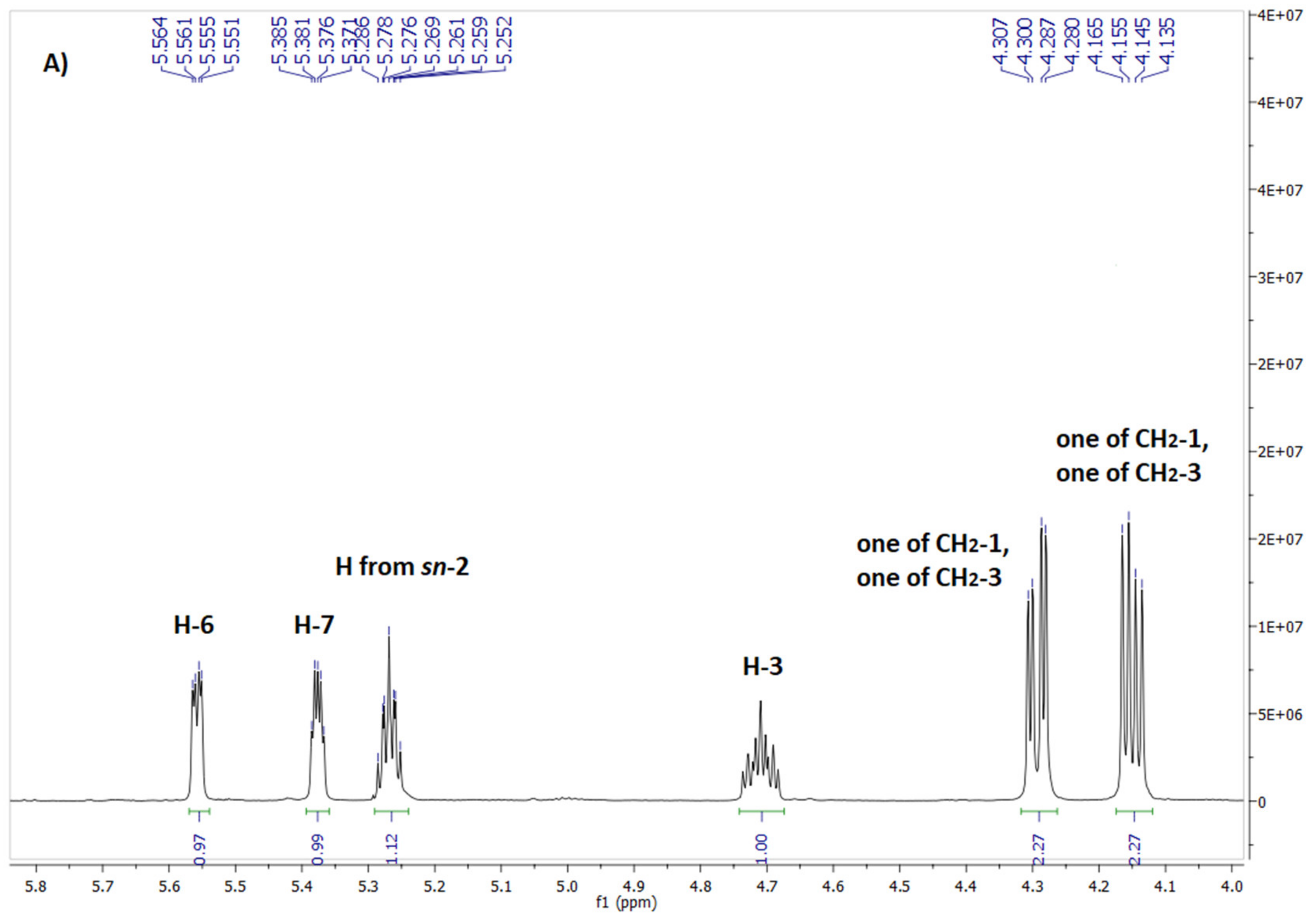 Preprints 138335 g001a