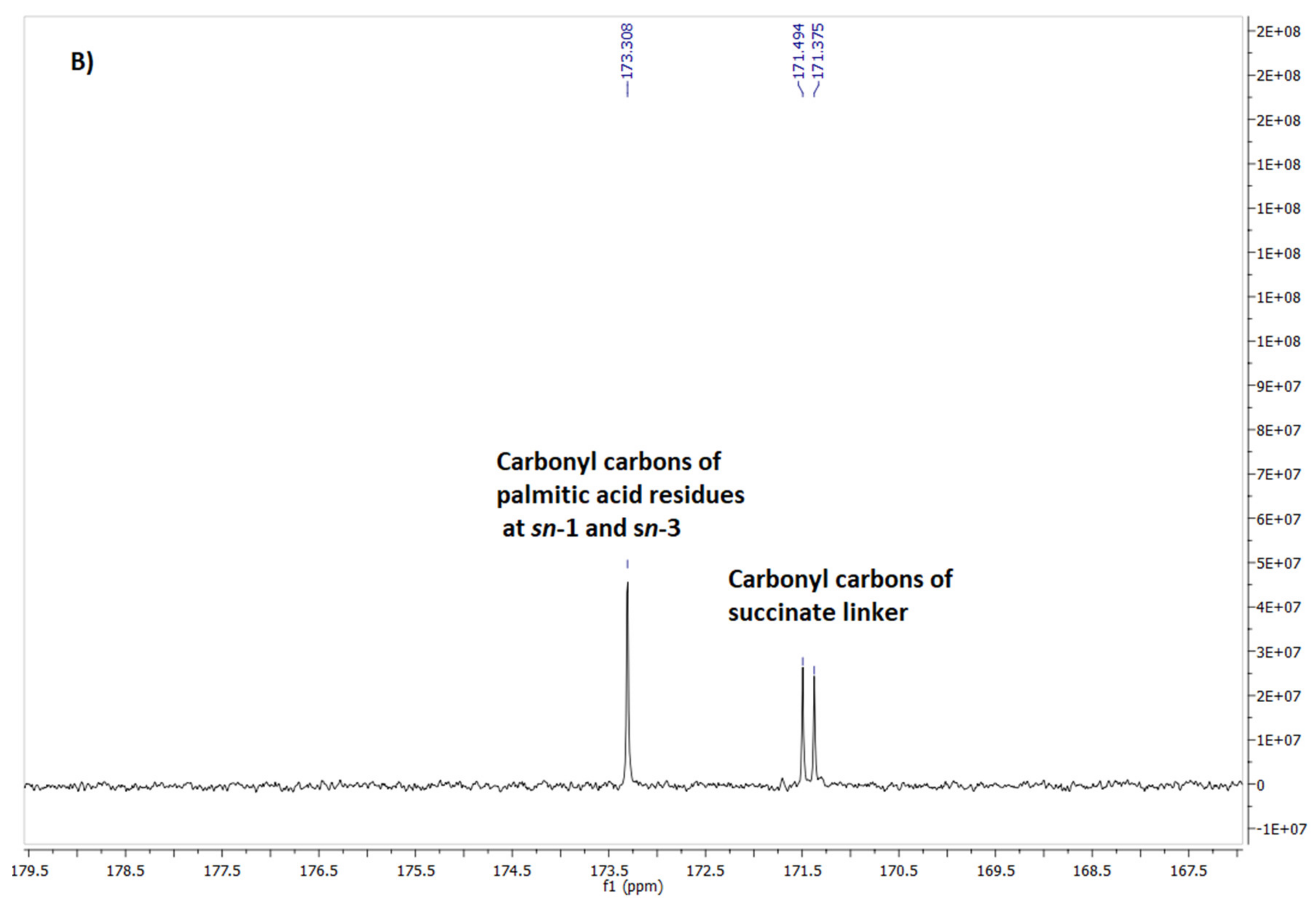 Preprints 138335 g001b