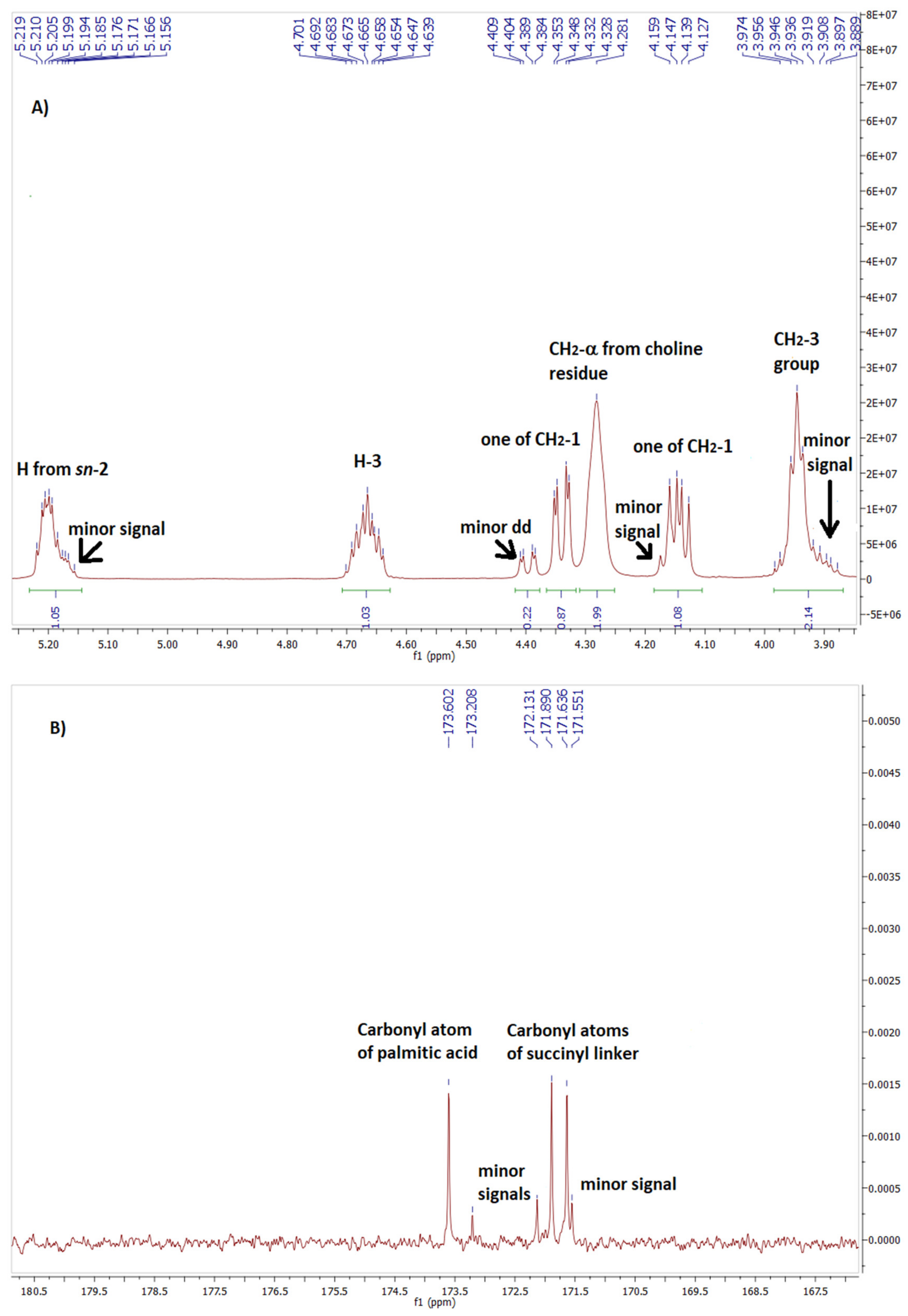 Preprints 138335 g002