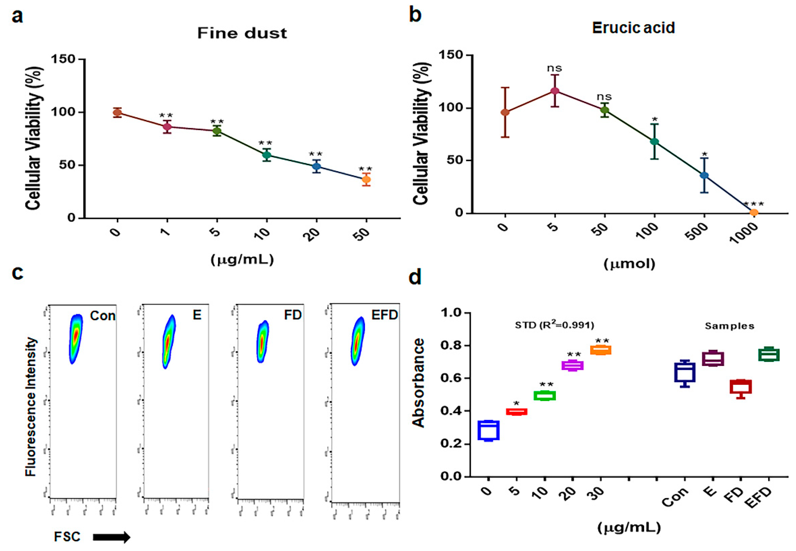 Preprints 106345 g001