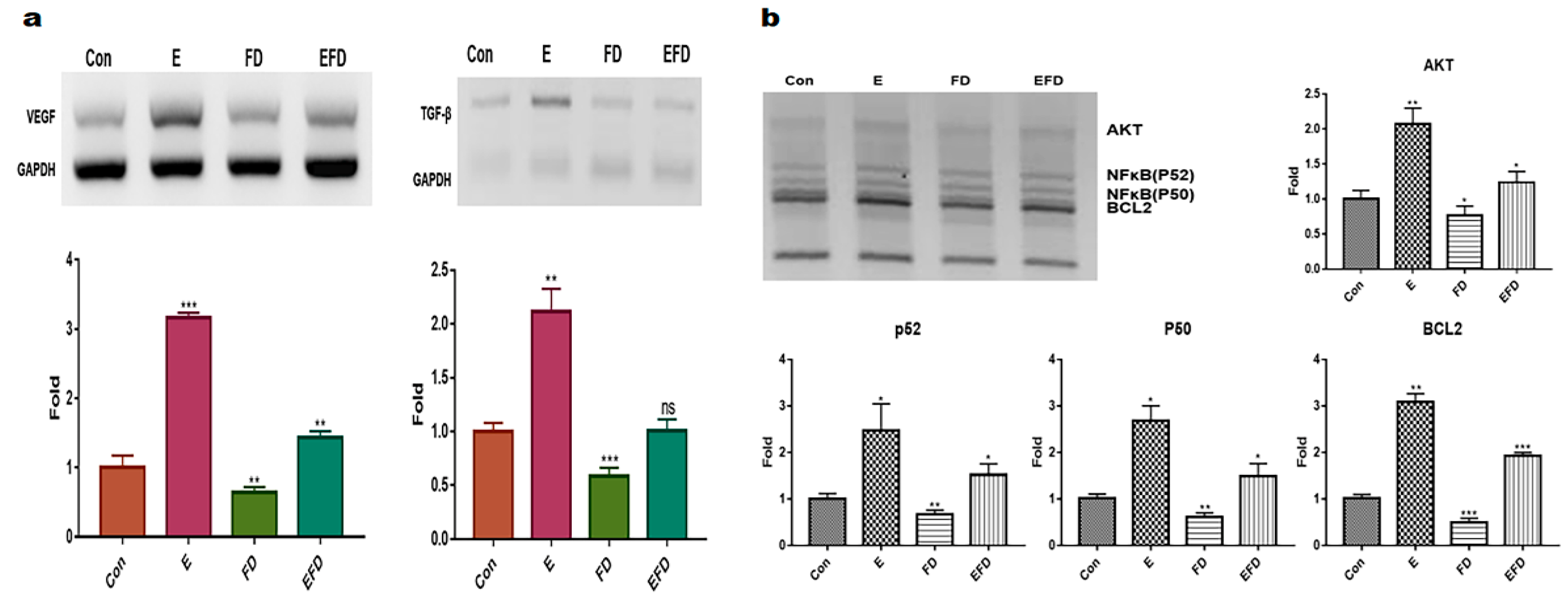 Preprints 106345 g002