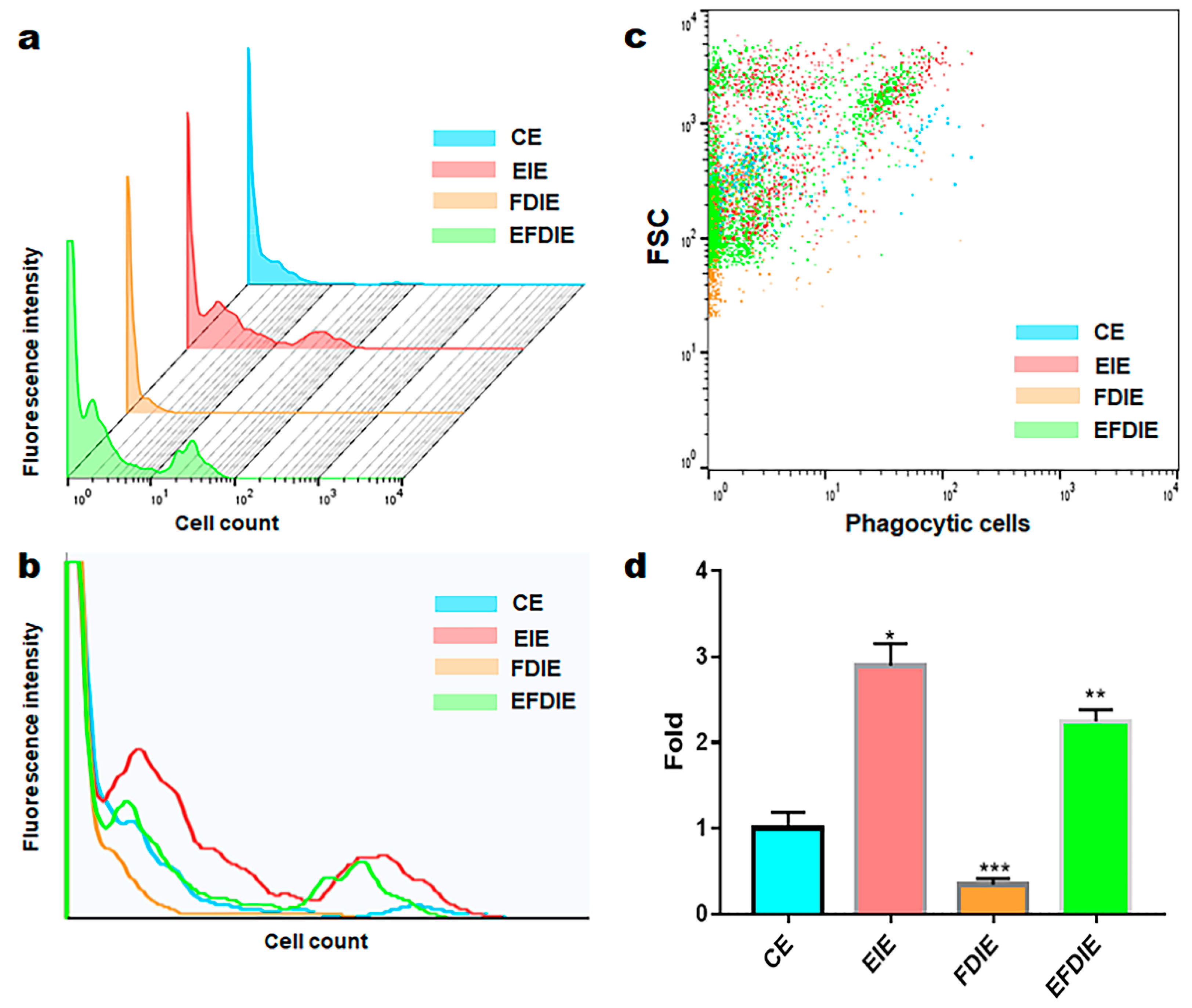 Preprints 106345 g005