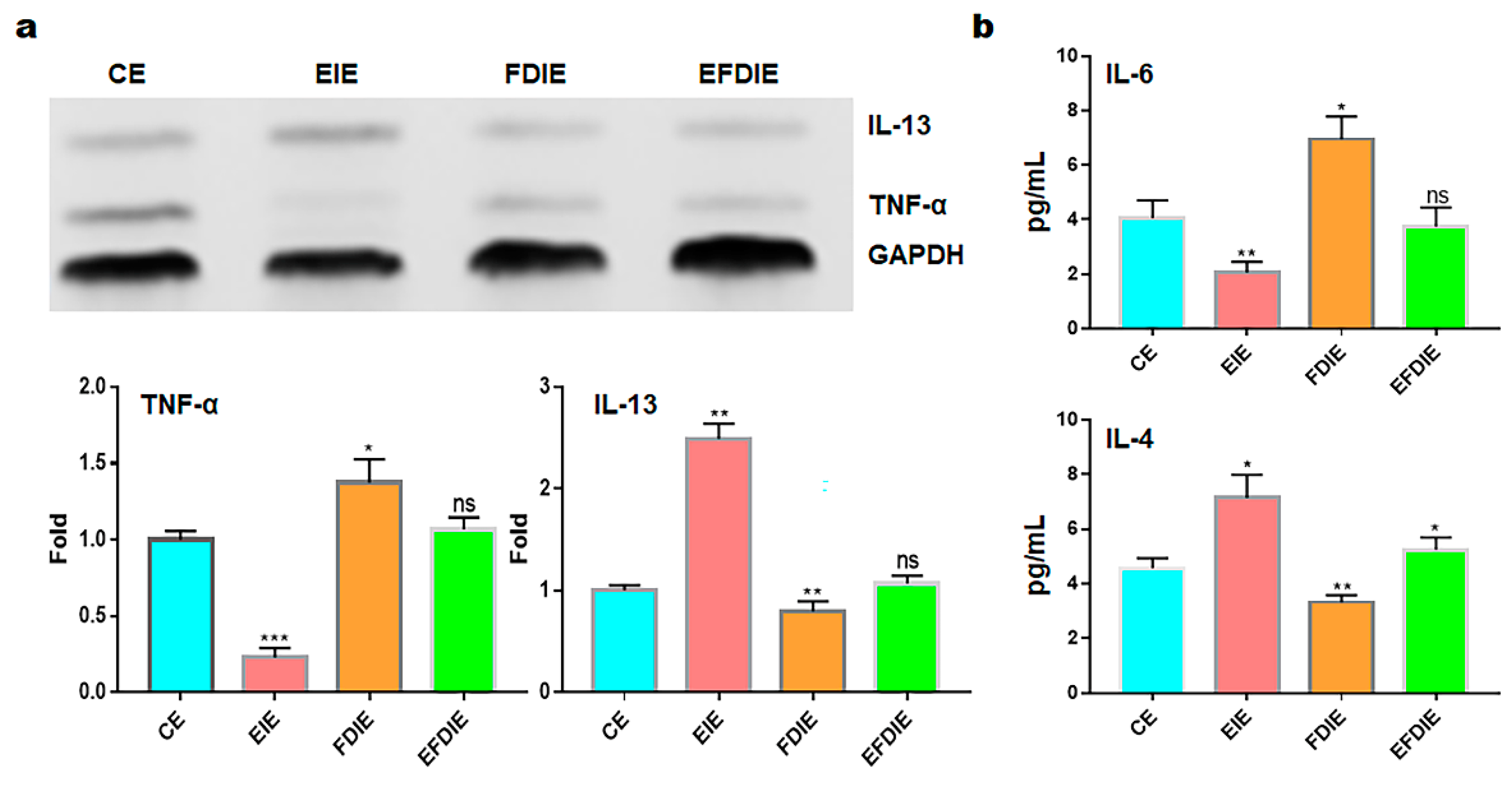 Preprints 106345 g006