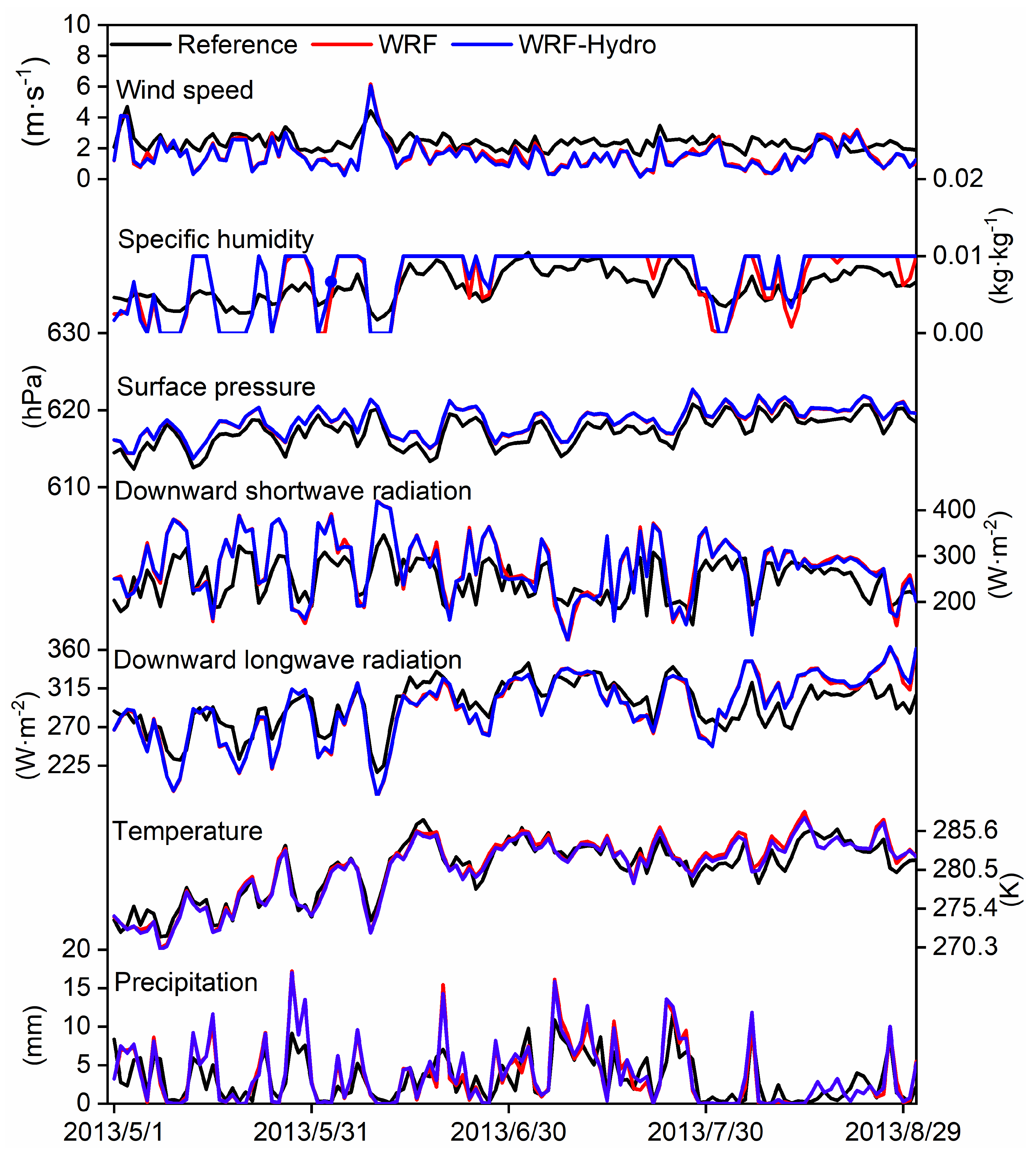 Preprints 99640 g003