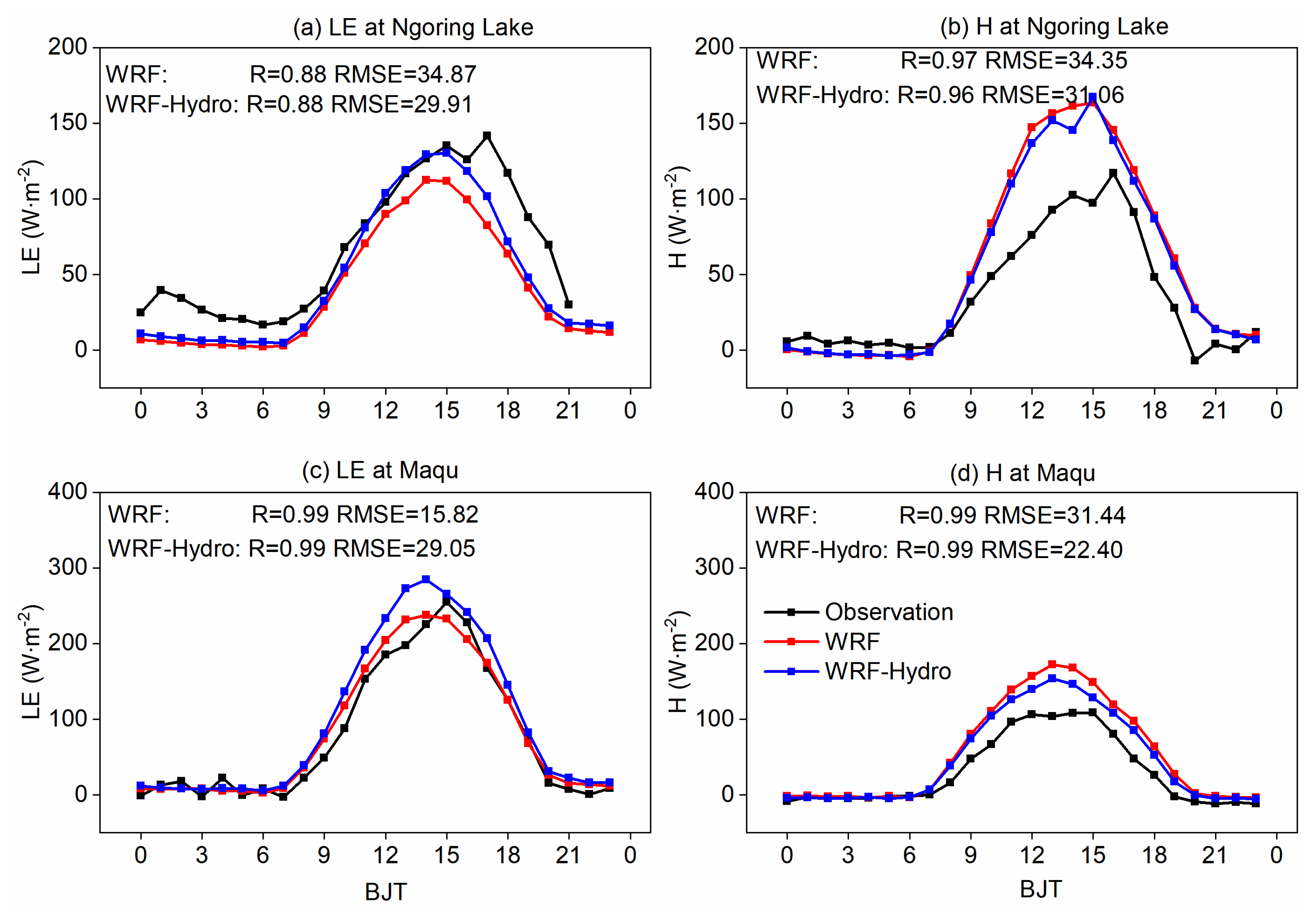 Preprints 99640 g004