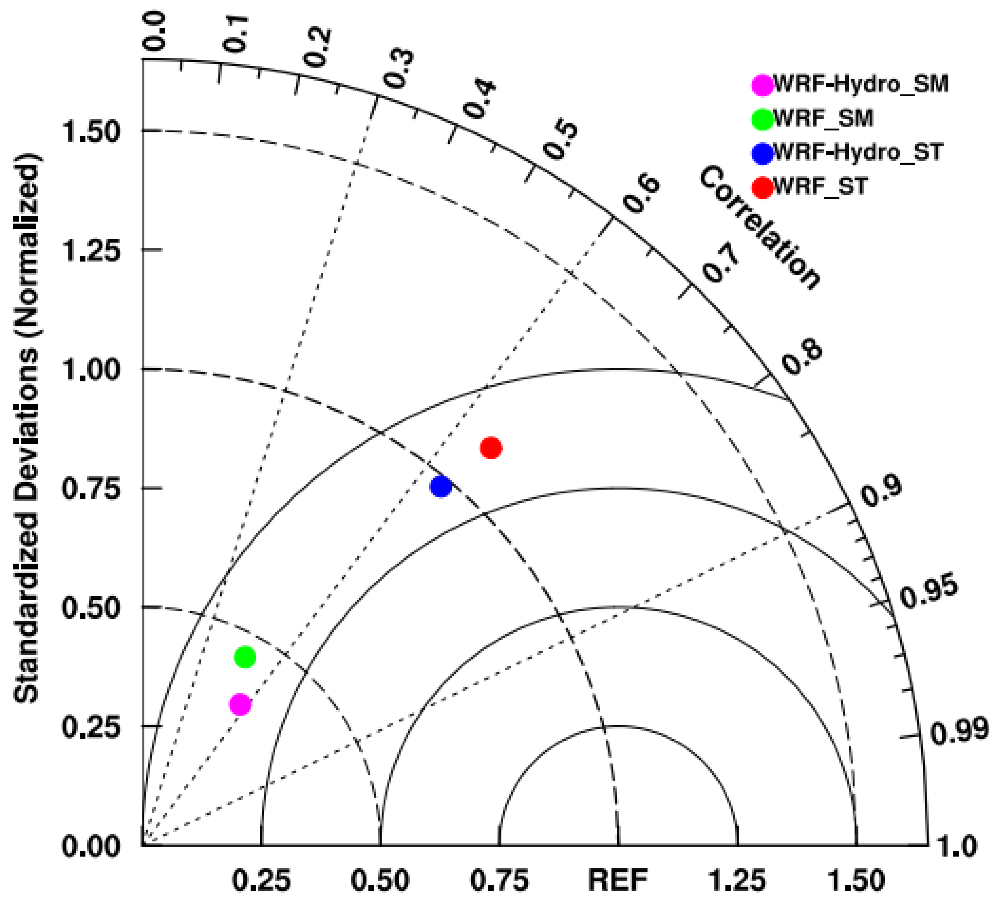 Preprints 99640 g006