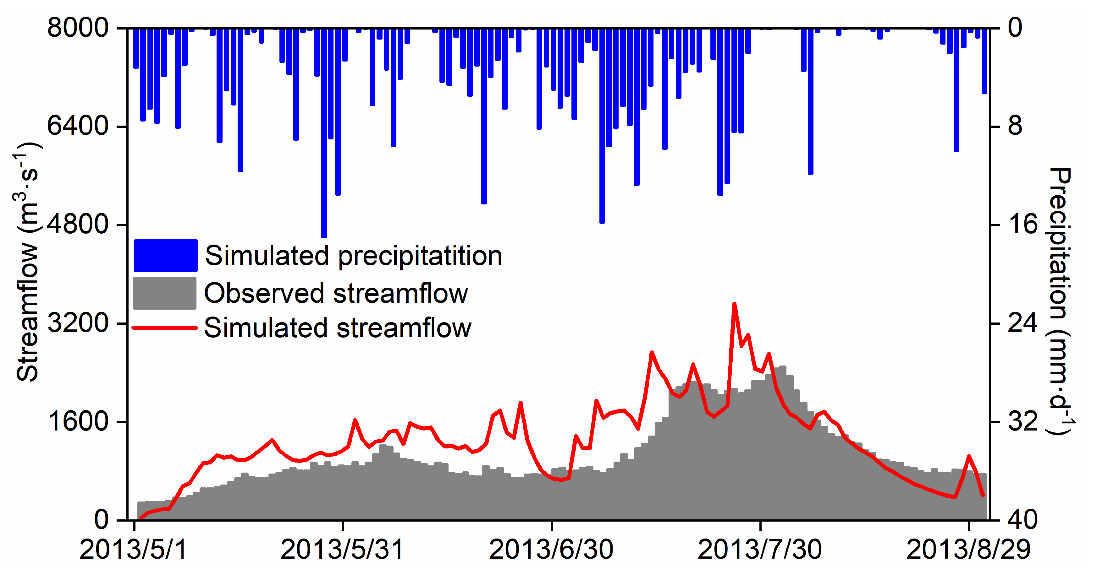 Preprints 99640 g010