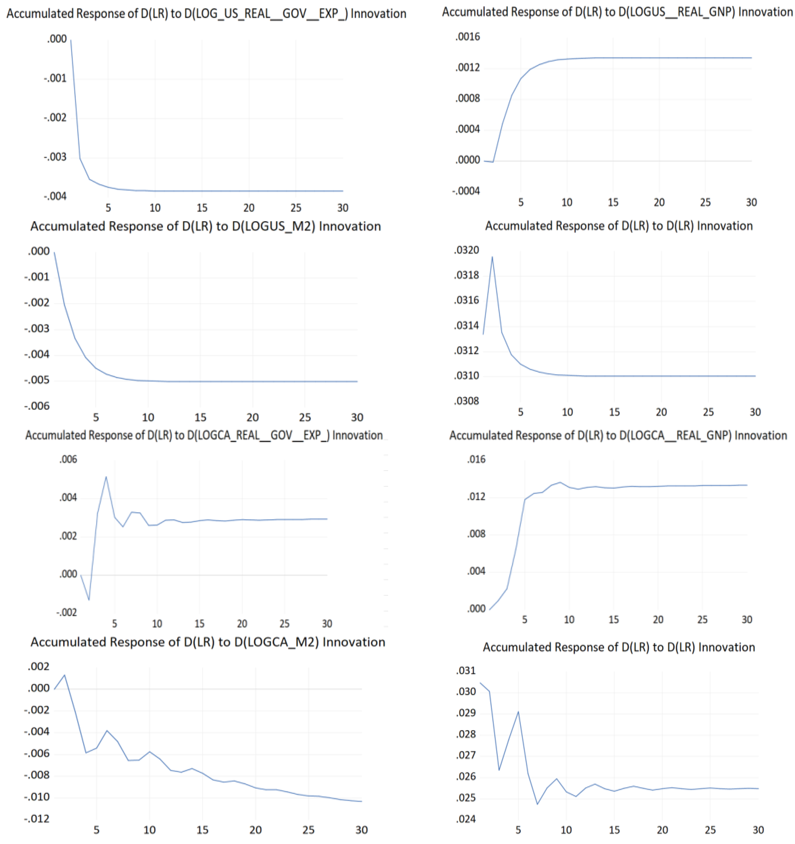 Preprints 113503 g004a