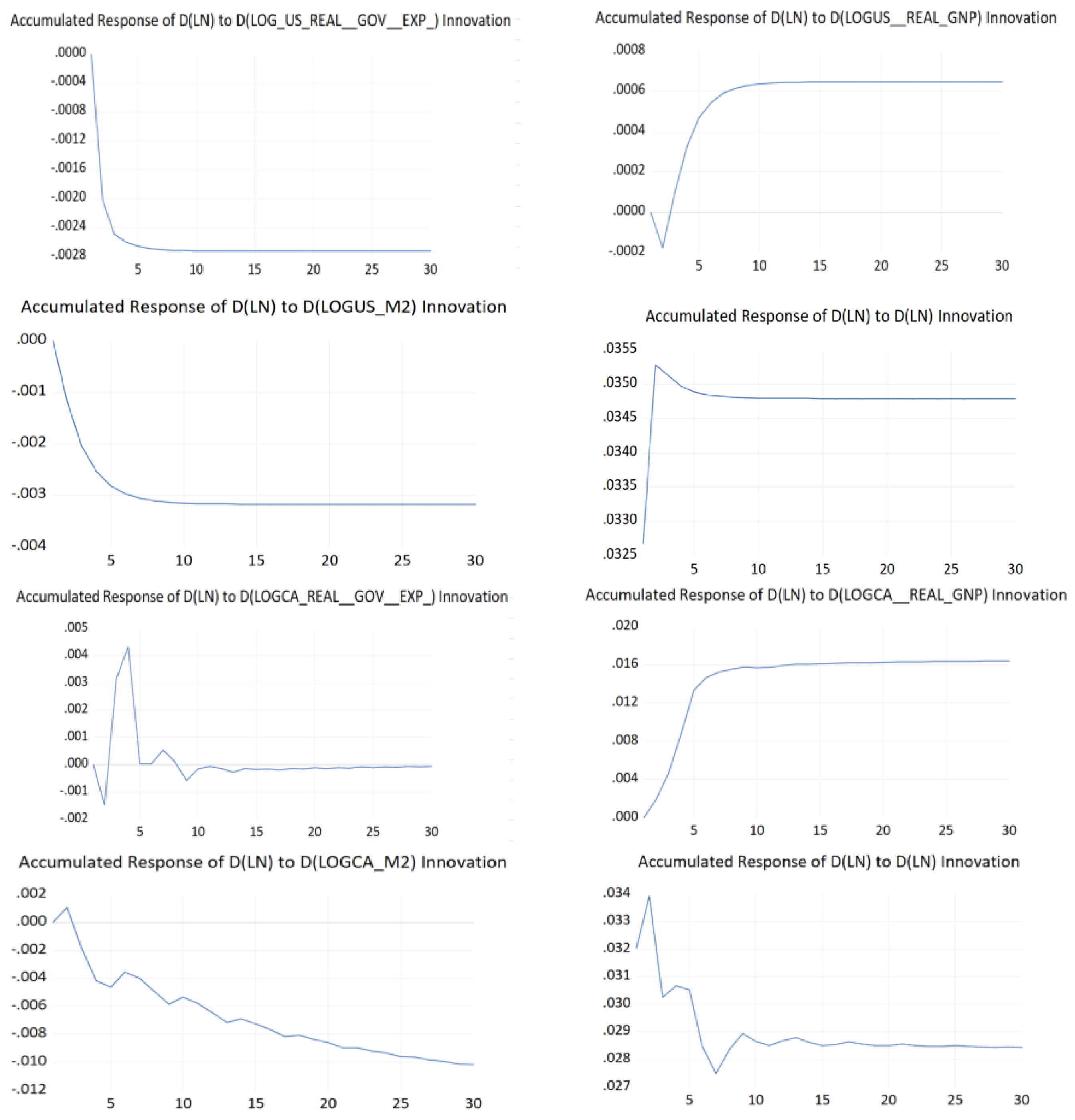 Preprints 113503 g004b