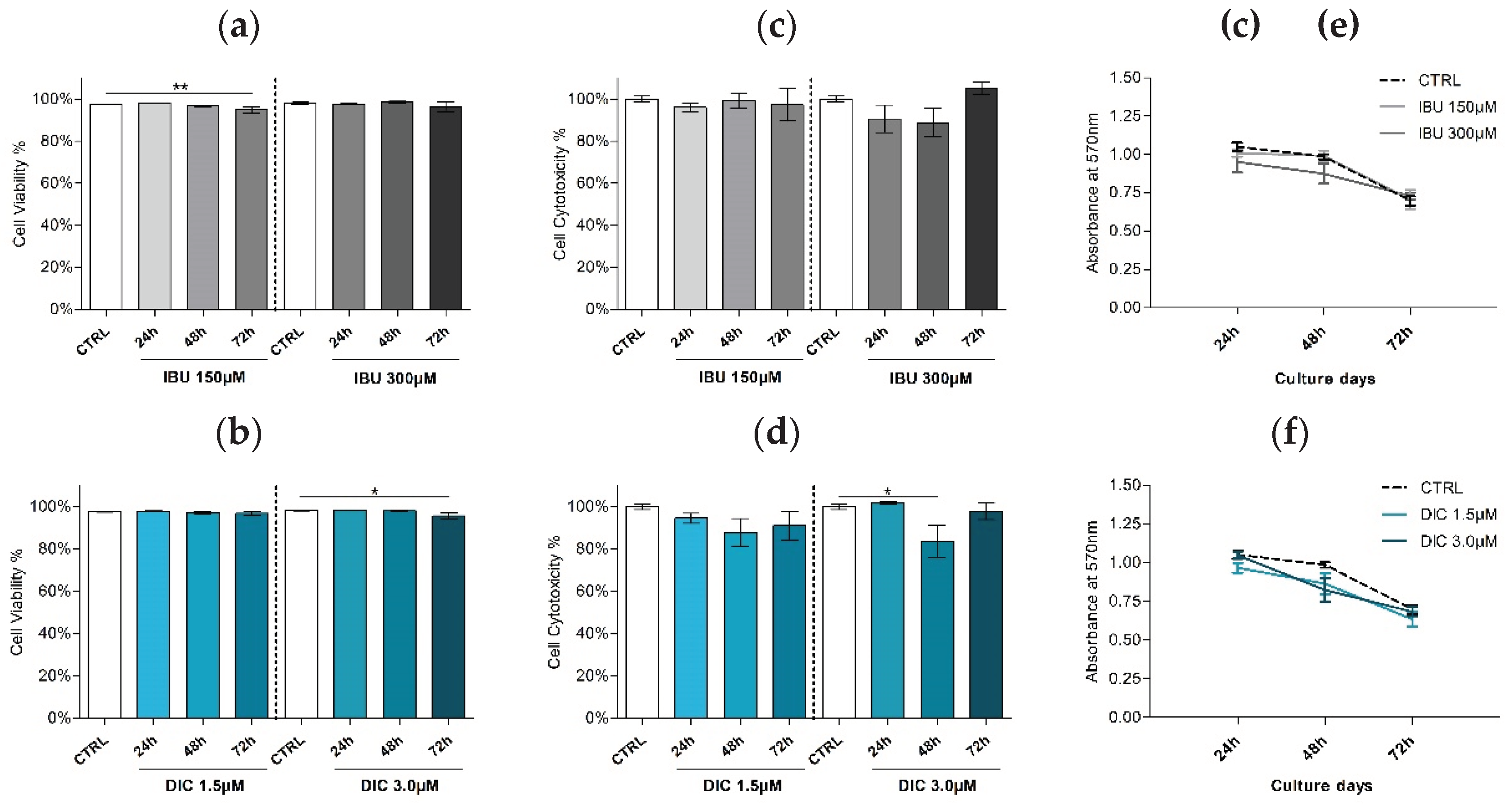 Preprints 102674 g003