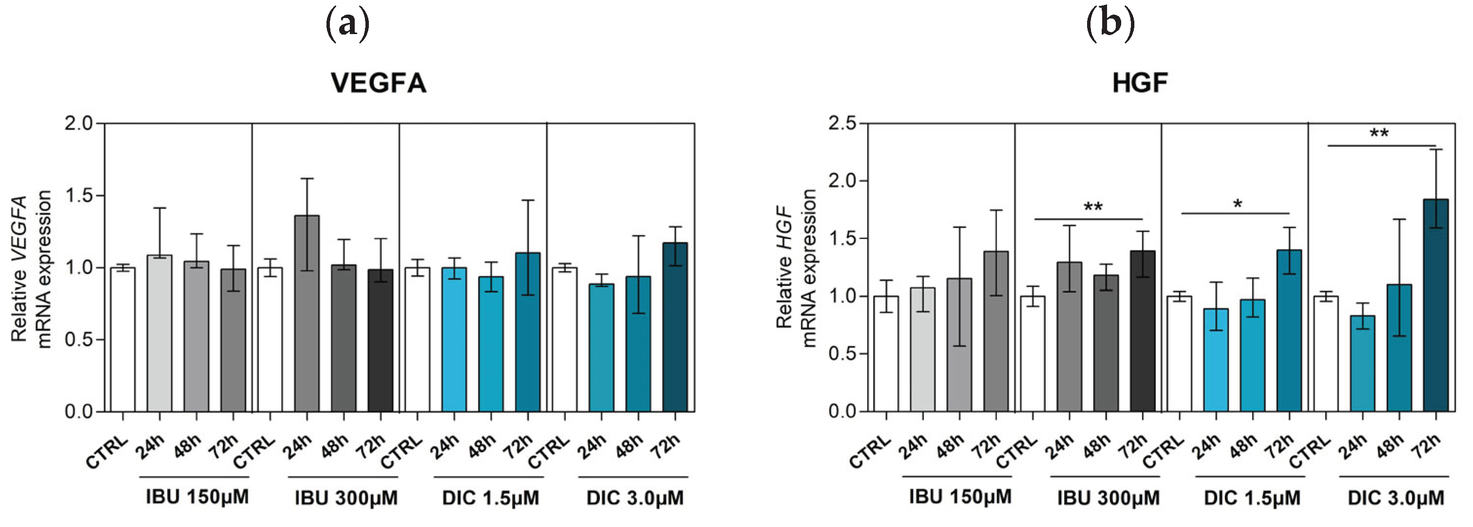 Preprints 102674 g004