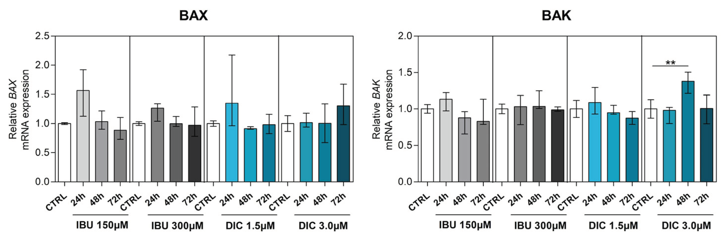 Preprints 102674 g005a