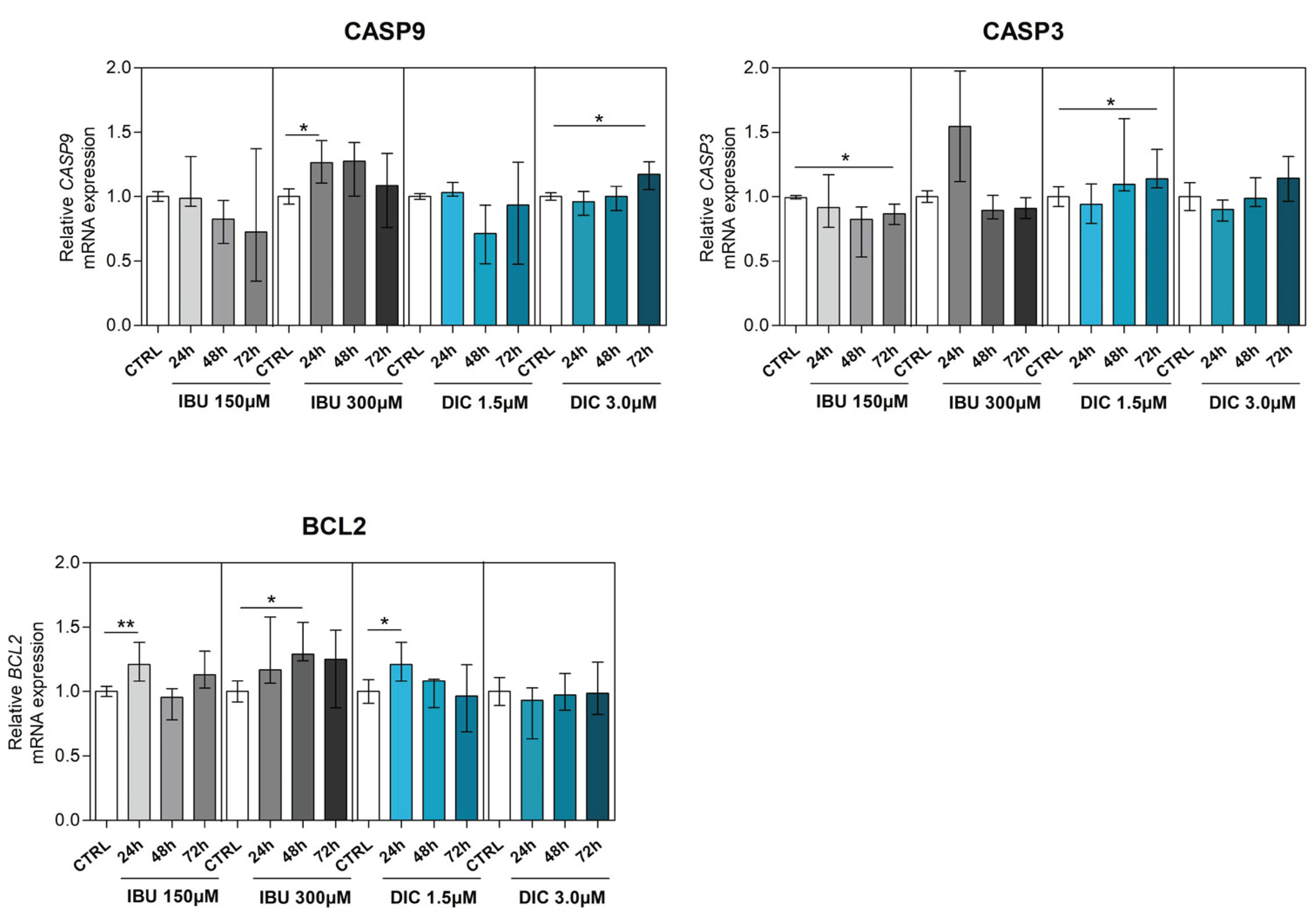 Preprints 102674 g005b