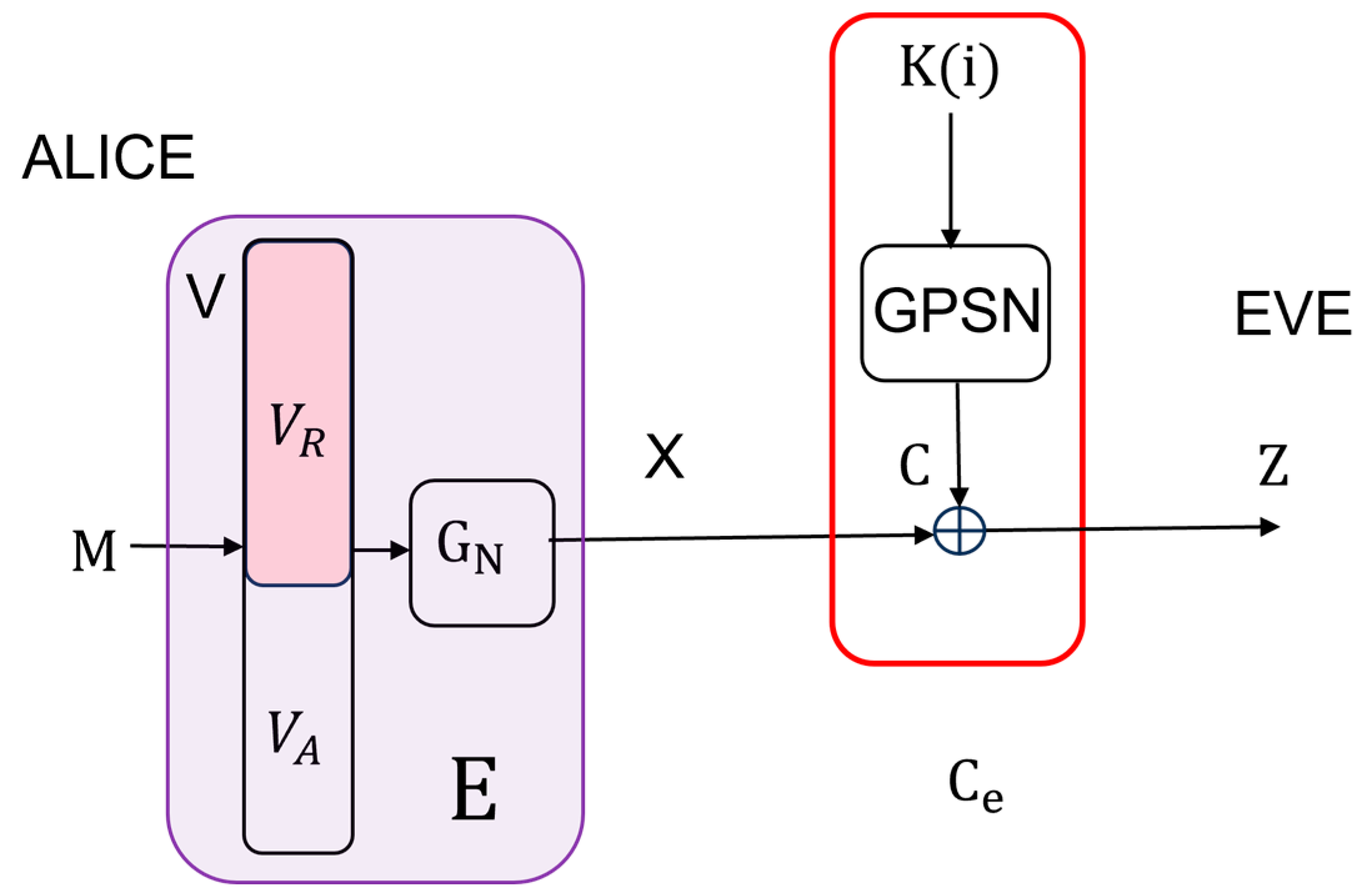 Preprints 114883 g004